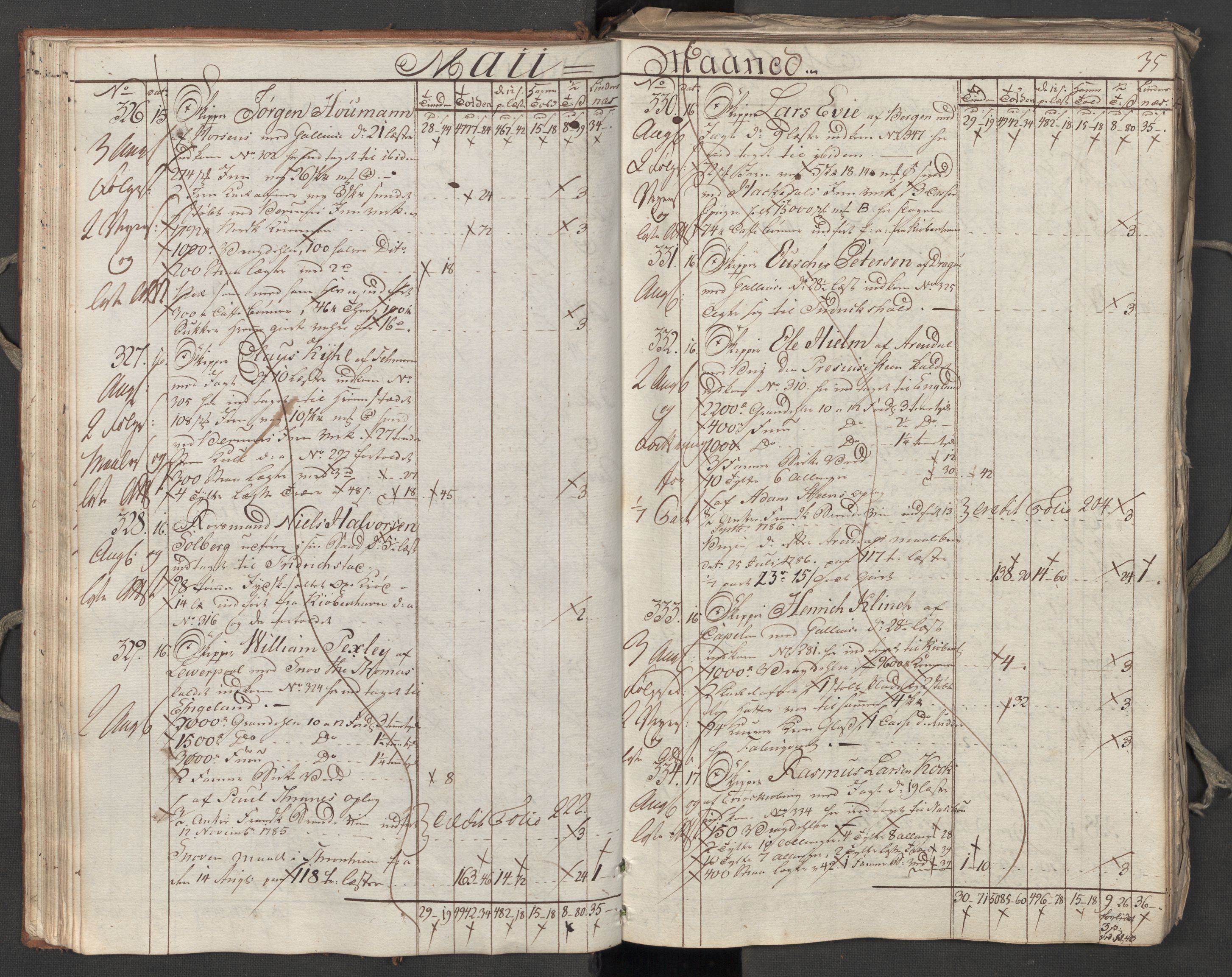 Generaltollkammeret, tollregnskaper, AV/RA-EA-5490/R06/L0174/0001: Tollregnskaper Kristiania / Utgående hovedtollbok, 1788, p. 34b-35a
