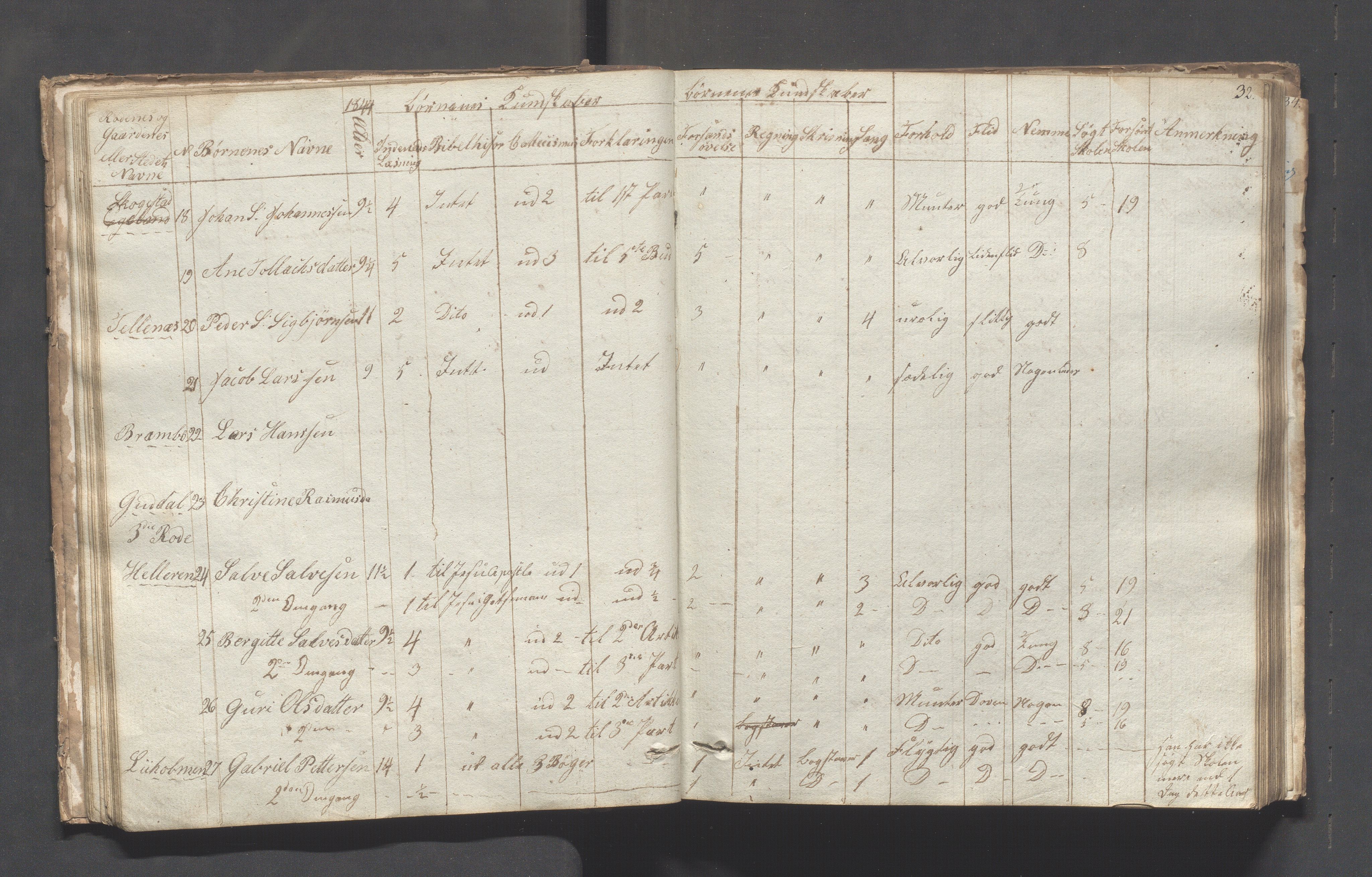 Sokndal kommune- Skolestyret/Skolekontoret, IKAR/K-101142/H/L0001: Skoleprotokoll - Tredje omgangsskoledistrikt, 1832-1854, p. 32