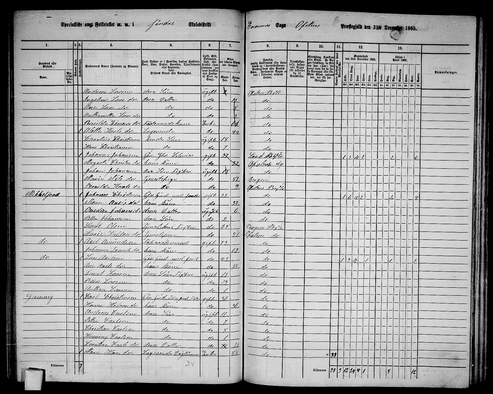 RA, 1865 census for Ofoten, 1865, p. 72