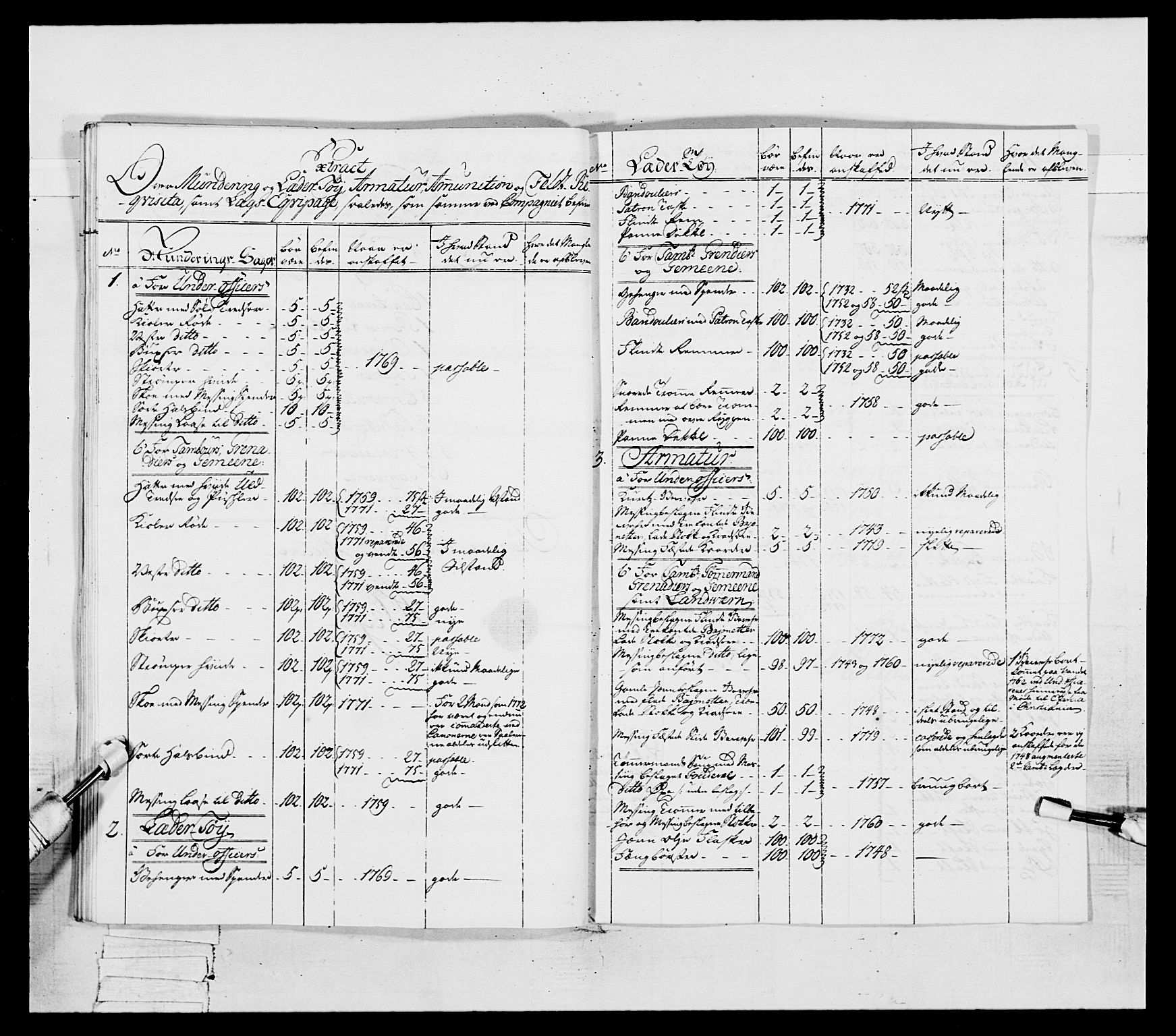 Generalitets- og kommissariatskollegiet, Det kongelige norske kommissariatskollegium, AV/RA-EA-5420/E/Eh/L0054: 2. Smålenske nasjonale infanteriregiment, 1769-1776, p. 366