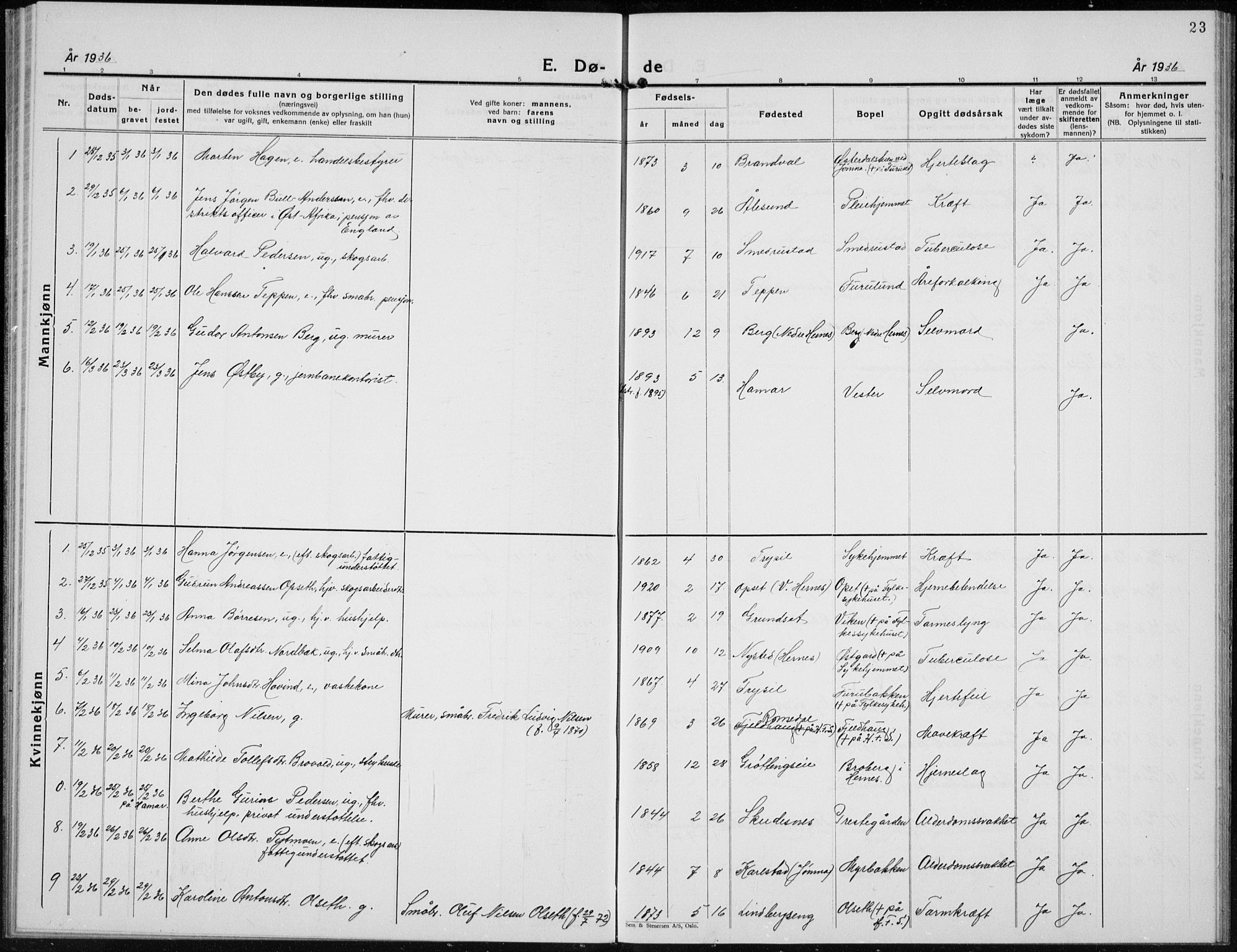 Elverum prestekontor, AV/SAH-PREST-044/H/Ha/Hab/L0017: Parish register (copy) no. 17, 1932-1941, p. 23