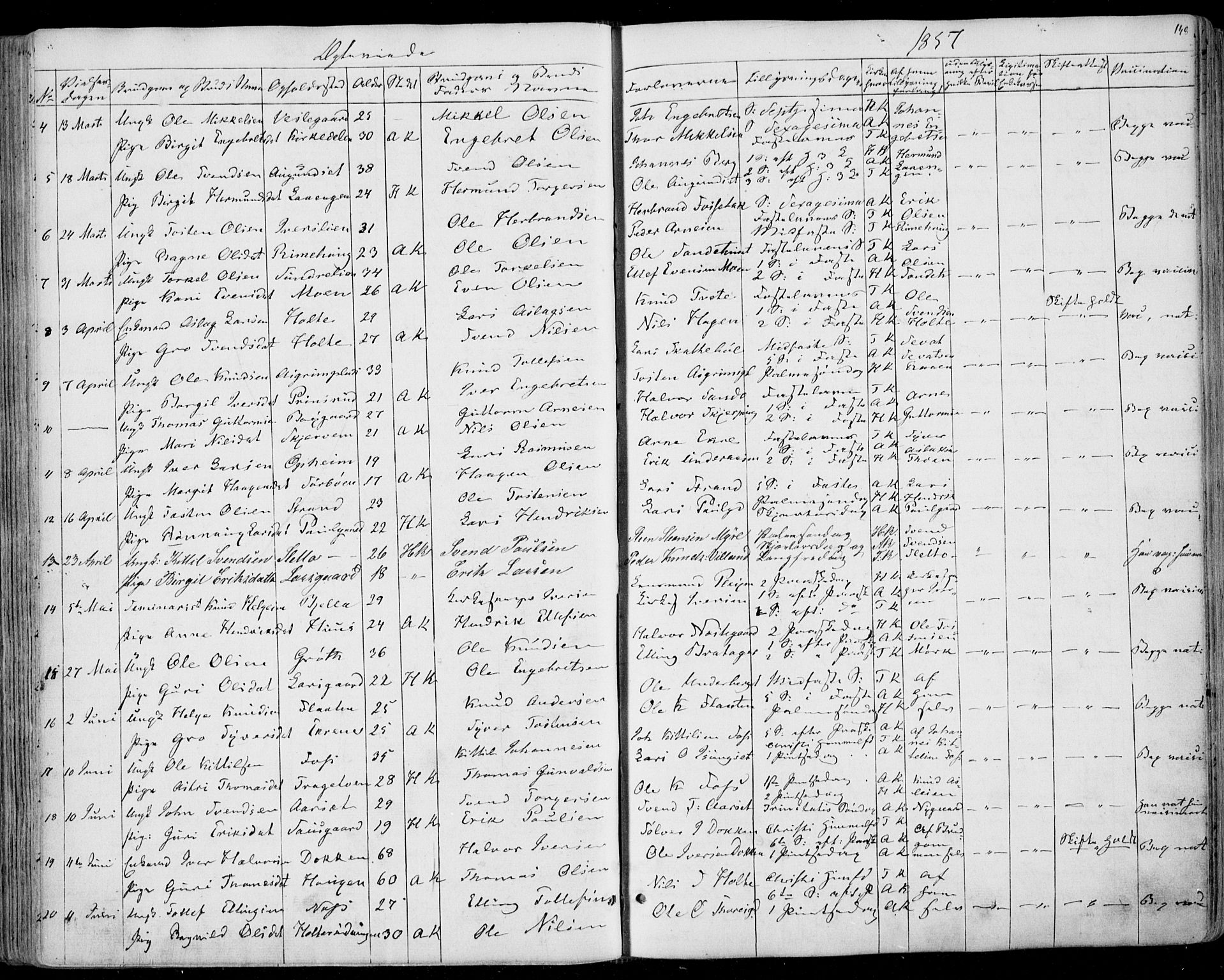 Ål kirkebøker, SAKO/A-249/F/Fa/L0006: Parish register (official) no. I 6, 1849-1864, p. 148