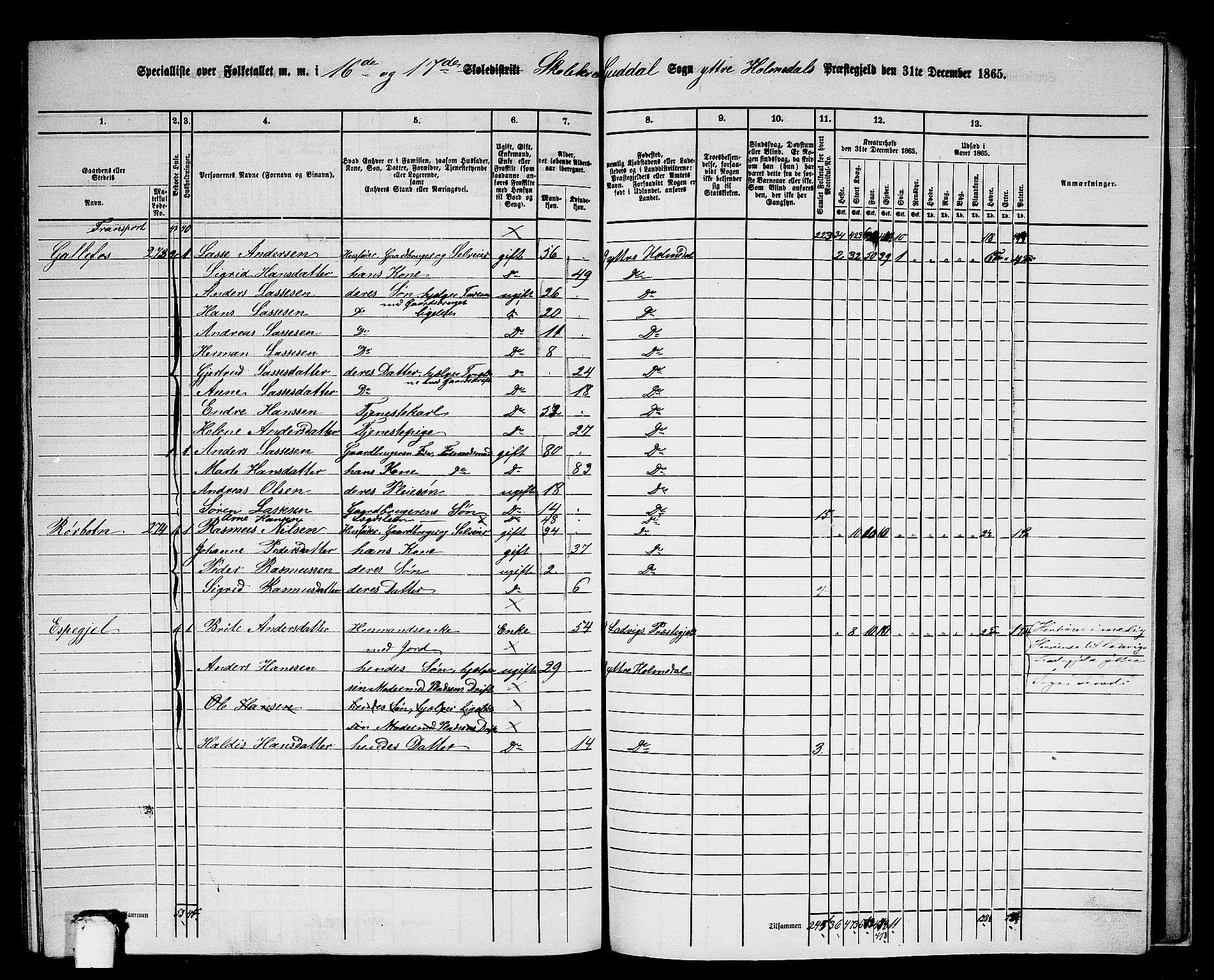 RA, 1865 census for Ytre Holmedal, 1865, p. 157