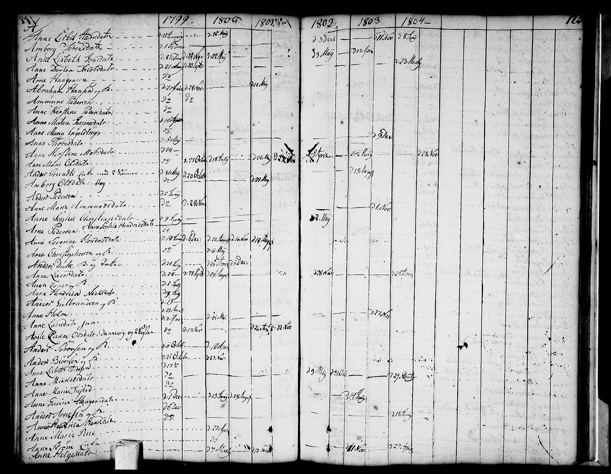 Strømsø kirkebøker, AV/SAKO-A-246/F/Fa/L0002: Parish register (official) no. I 2, 1726-1727, p. 123