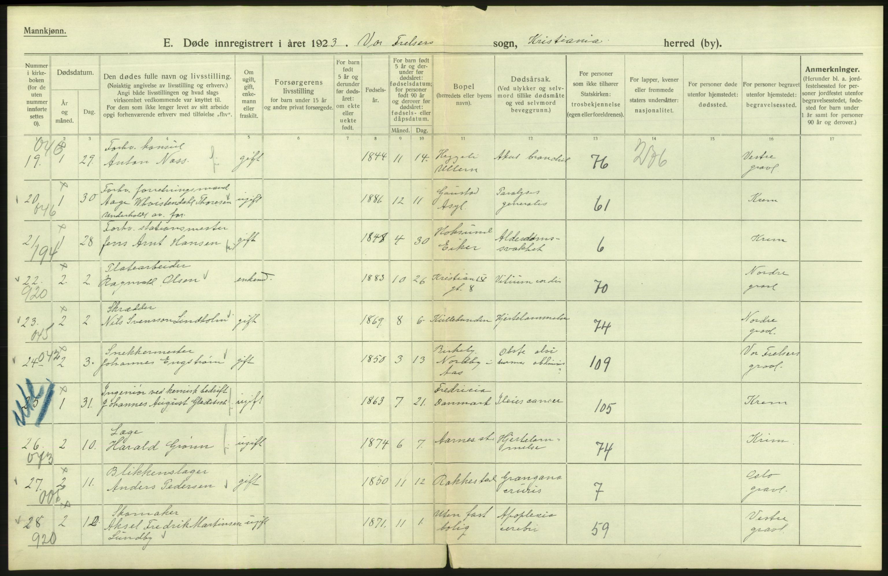 Statistisk sentralbyrå, Sosiodemografiske emner, Befolkning, AV/RA-S-2228/D/Df/Dfc/Dfcc/L0009: Kristiania: Døde, 1923, p. 98