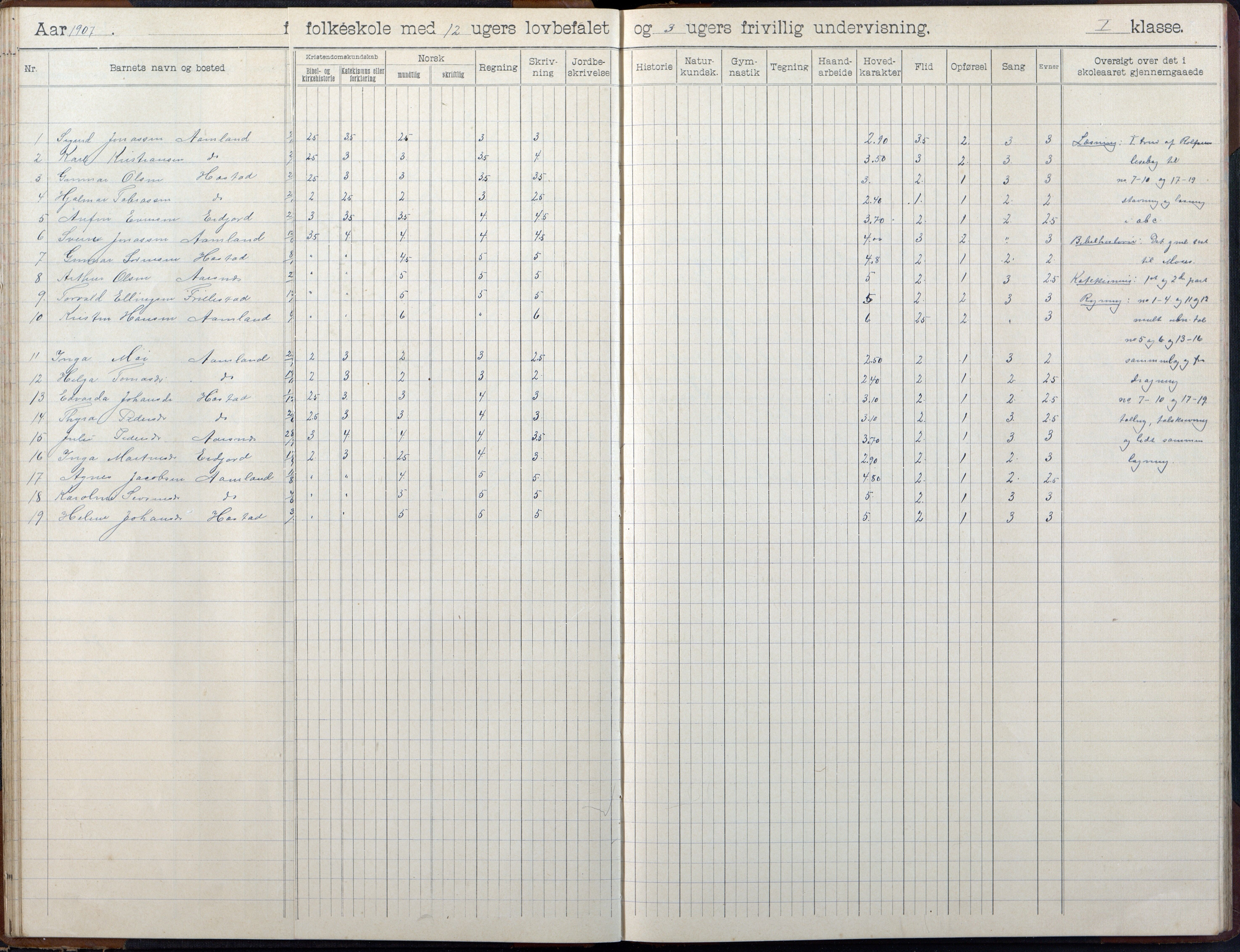 Høvåg kommune, AAKS/KA0927-PK/2/2/L0055: Kvåse, Sevik, Hæstad og Ytre Årsnes - Skoleprotokoll (Sevik), 1903-1914