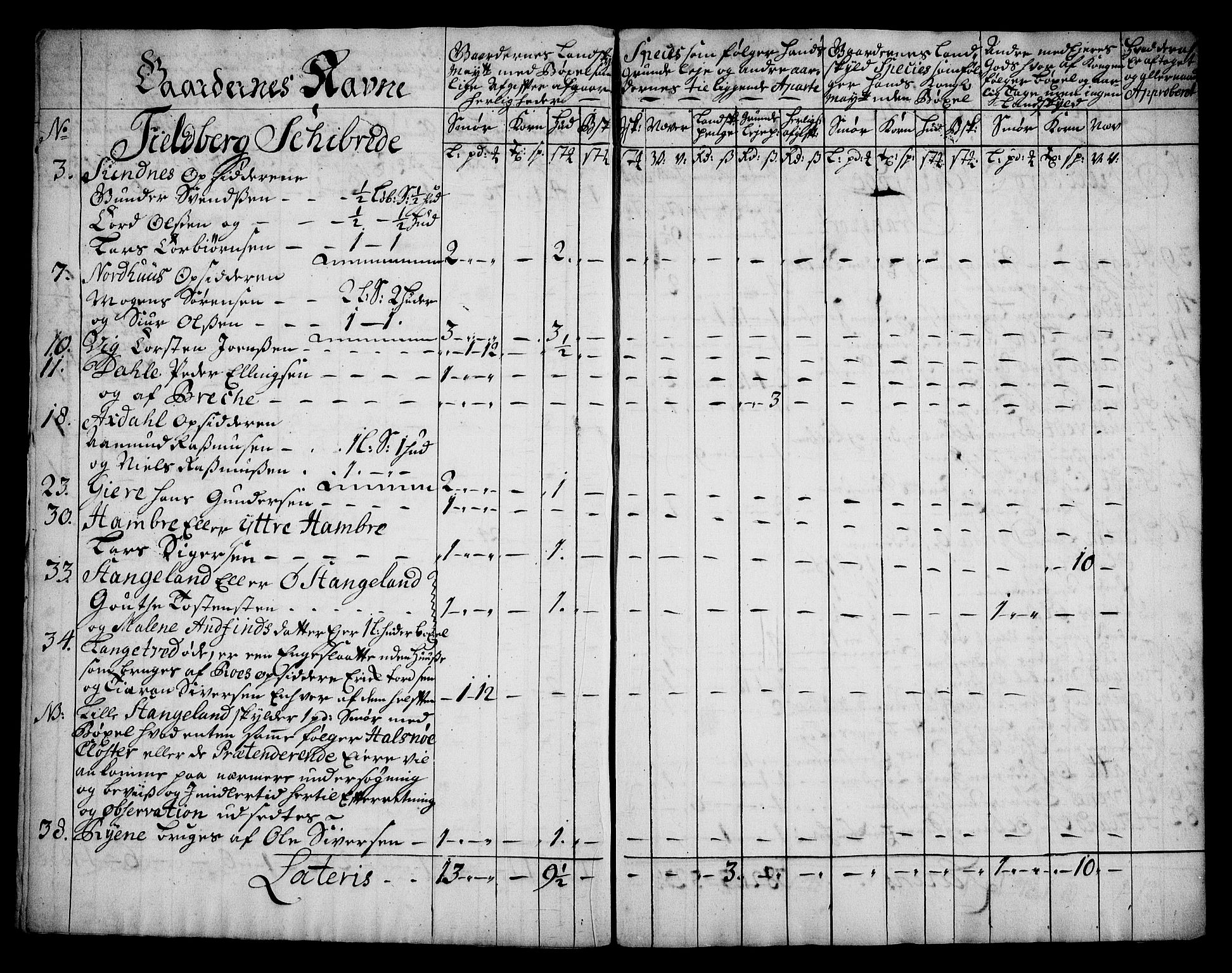 Rentekammeret inntil 1814, Realistisk ordnet avdeling, AV/RA-EA-4070/On/L0005: [Jj 6]: Forskjellige dokumenter om Halsnøy klosters gods, 1697-1770, p. 105