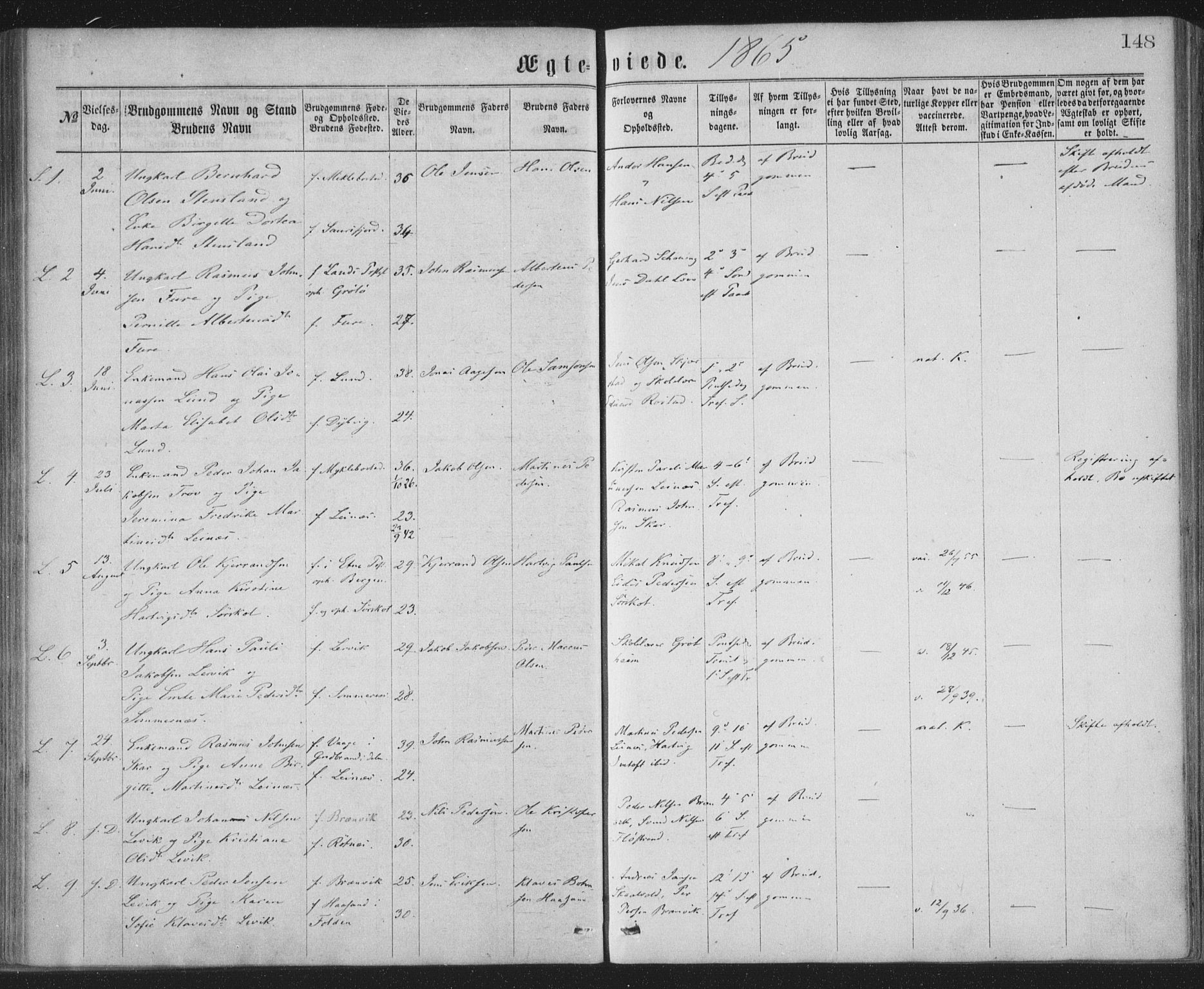 Ministerialprotokoller, klokkerbøker og fødselsregistre - Nordland, AV/SAT-A-1459/855/L0801: Parish register (official) no. 855A09, 1864-1874, p. 148