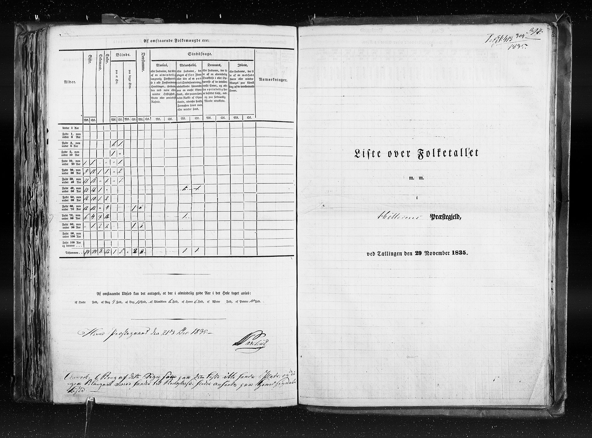 RA, Census 1835, vol. 8: Romsdal amt og Søndre Trondhjem amt, 1835, p. 394