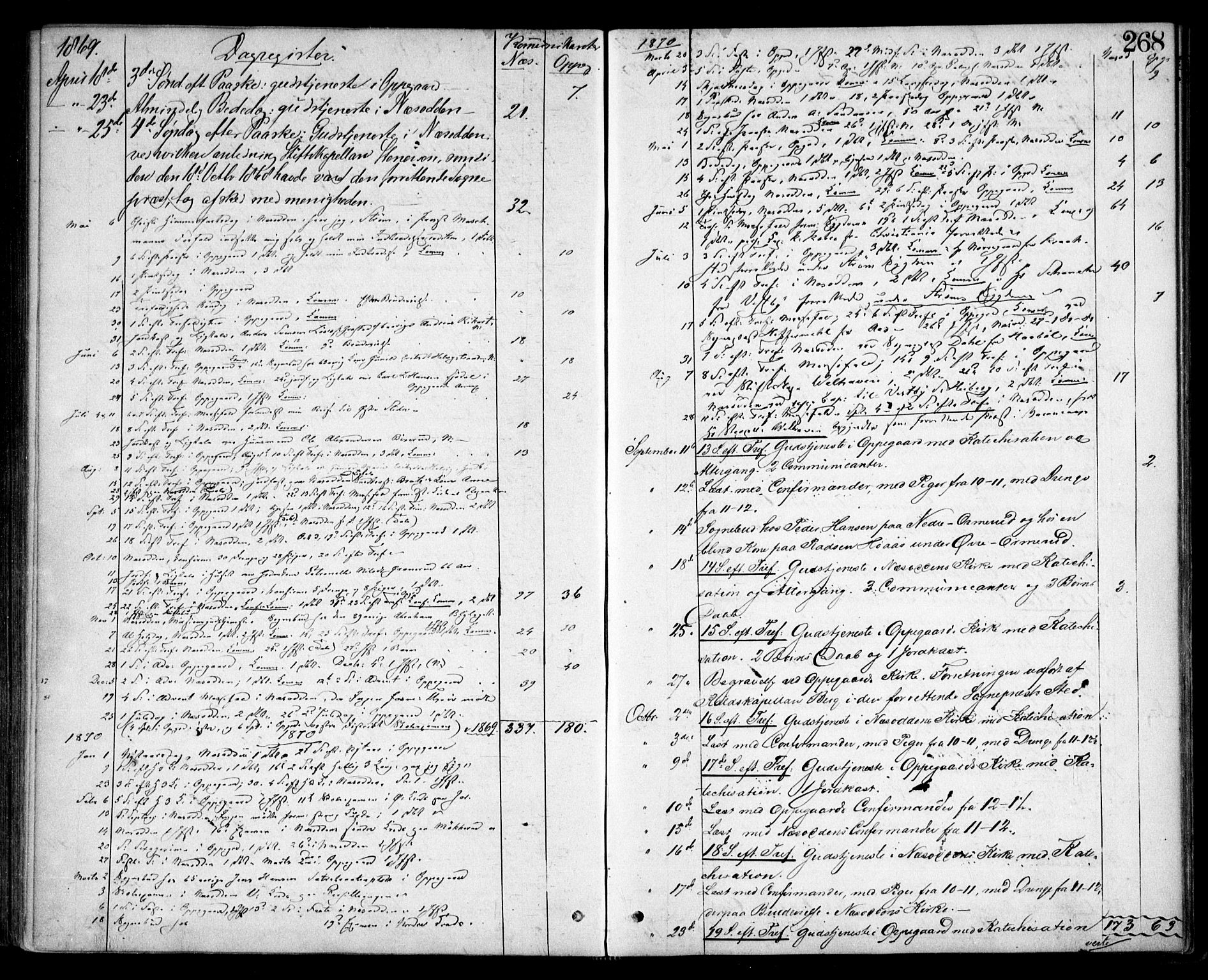 Nesodden prestekontor Kirkebøker, SAO/A-10013/F/Fa/L0008: Parish register (official) no. I 8, 1869-1879, p. 268