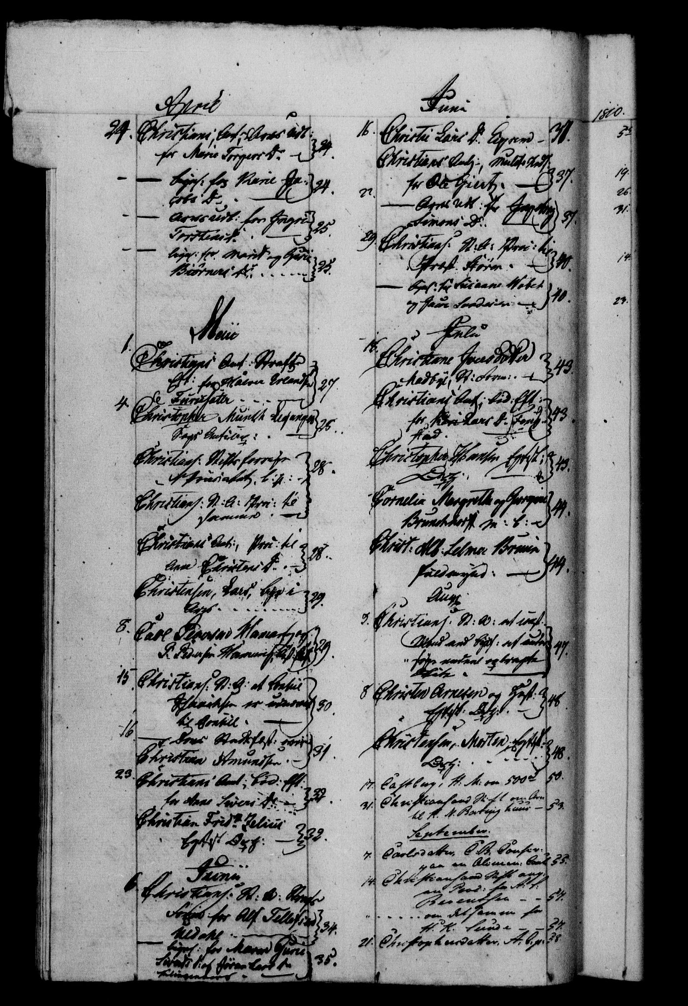 Danske Kanselli 1800-1814, AV/RA-EA-3024/H/Hf/Hfb/Hfbc/L0011: Underskrivelsesbok m. register, 1810