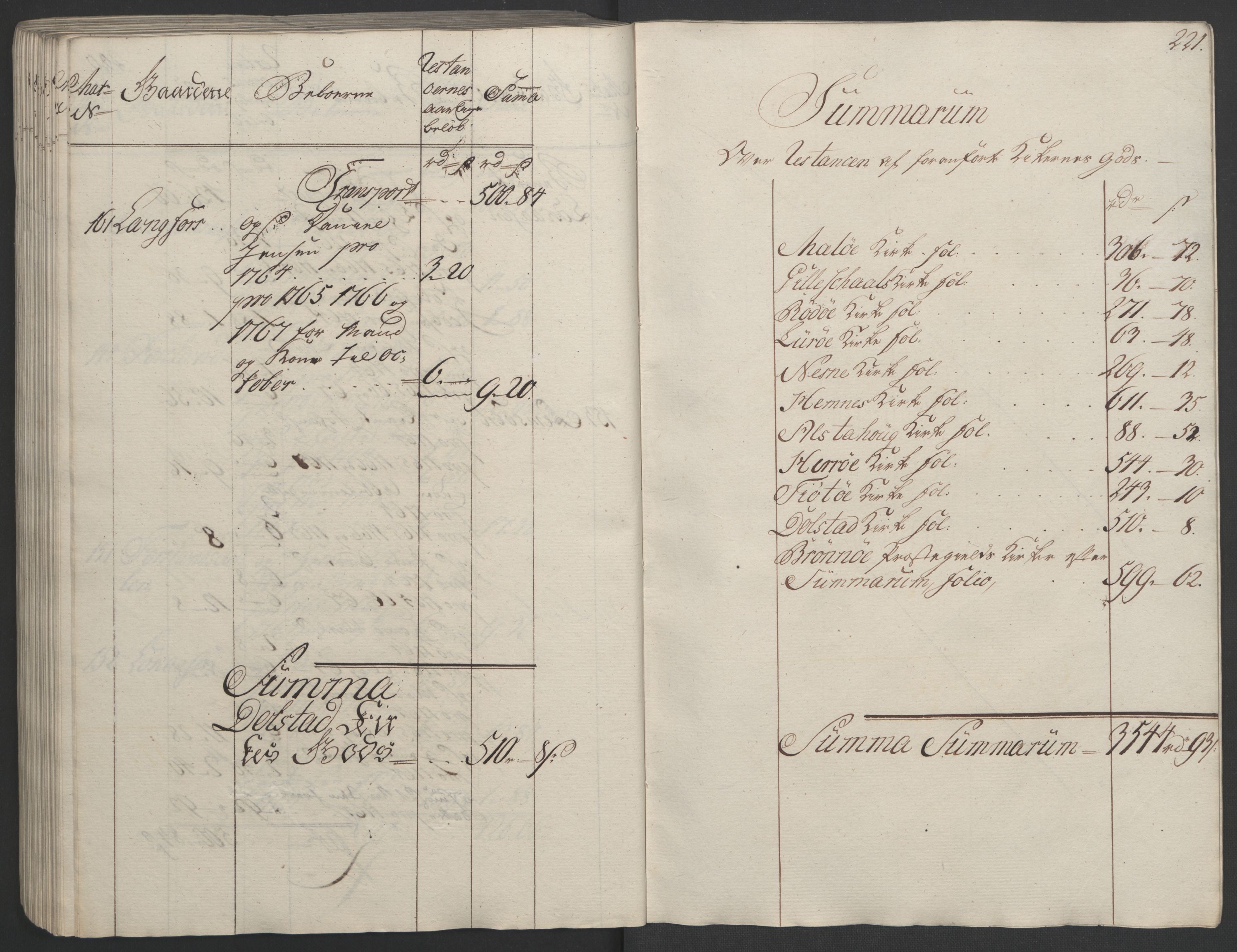 Rentekammeret inntil 1814, Realistisk ordnet avdeling, RA/EA-4070/Ol/L0023: [Gg 10]: Ekstraskatten, 23.09.1762. Helgeland (restanseregister), 1767-1772, p. 218