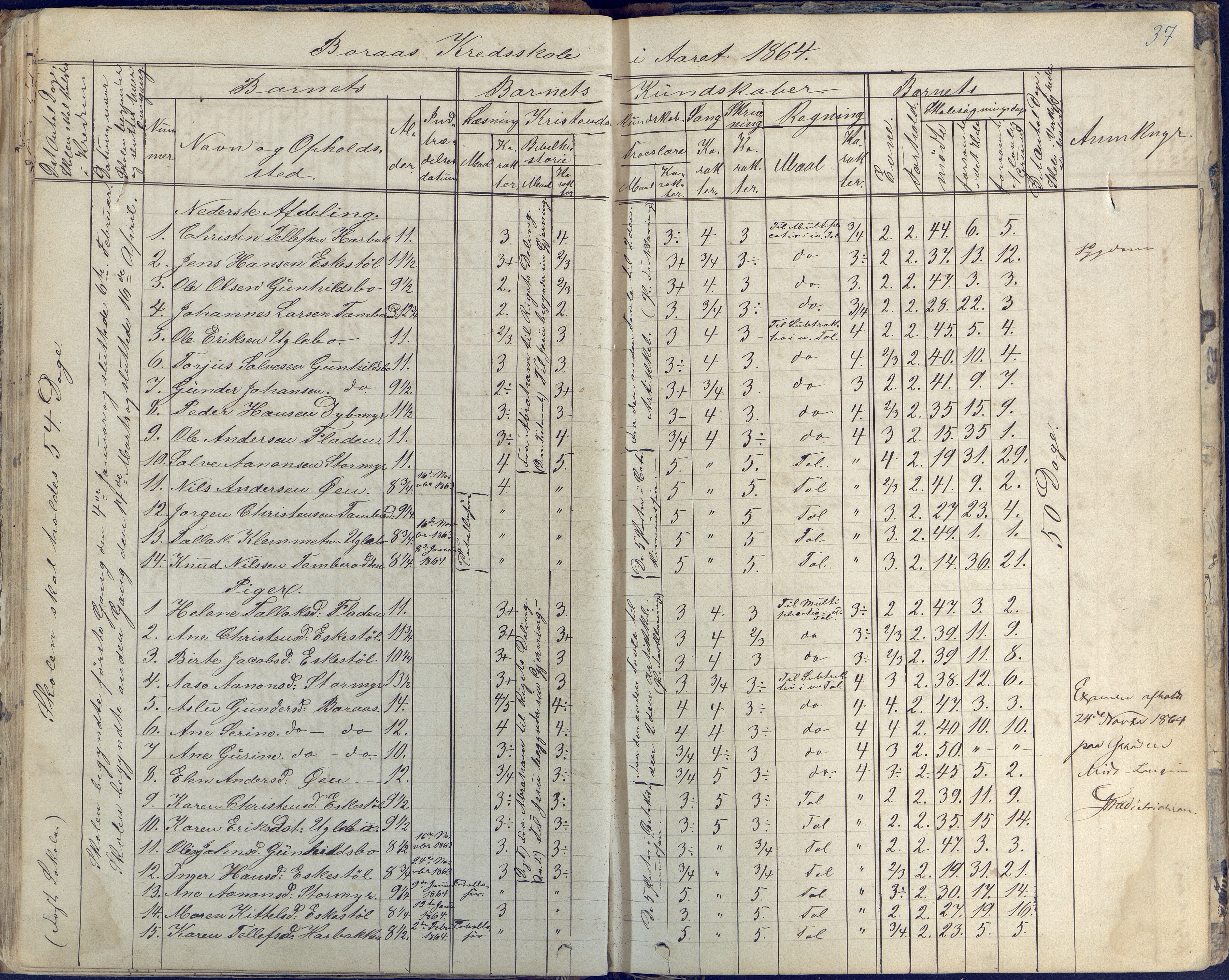 Austre Moland kommune, AAKS/KA0918-PK/09/09d/L0003: Skoleprotokoll, 1857-1873, p. 37