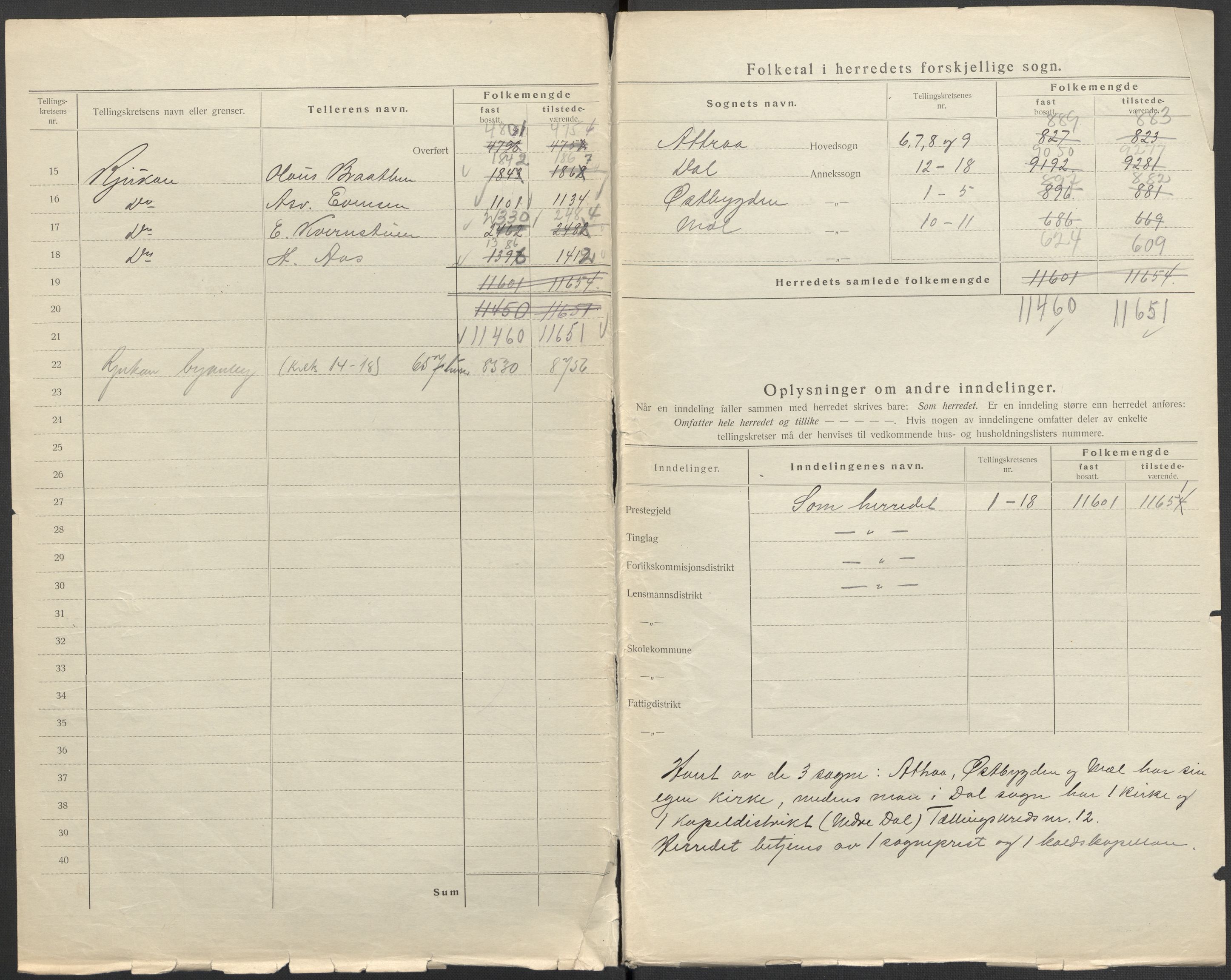 SAKO, 1920 census for Tinn, 1920, p. 3