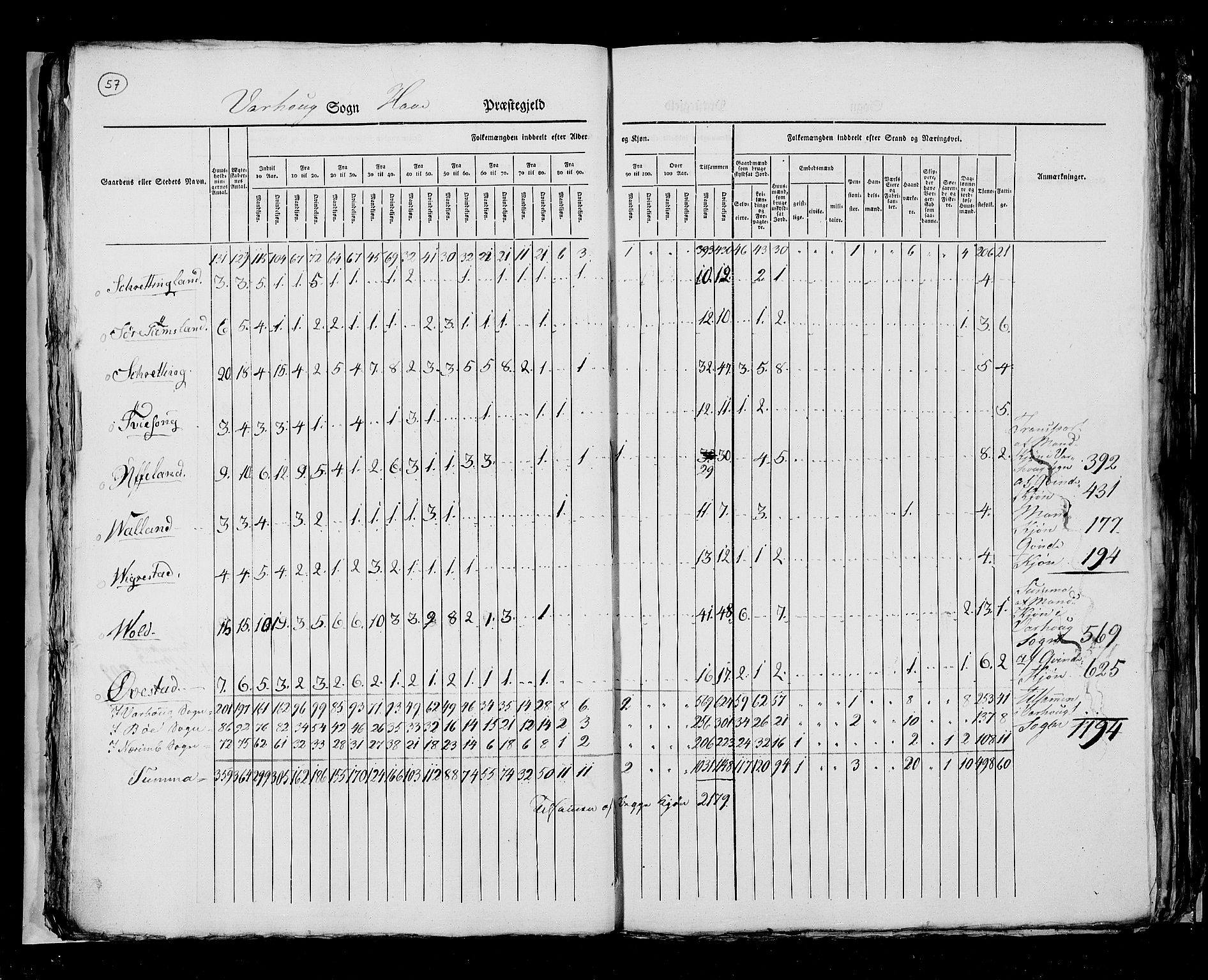 RA, Census 1825, vol. 12: Stavanger amt, 1825, p. 57