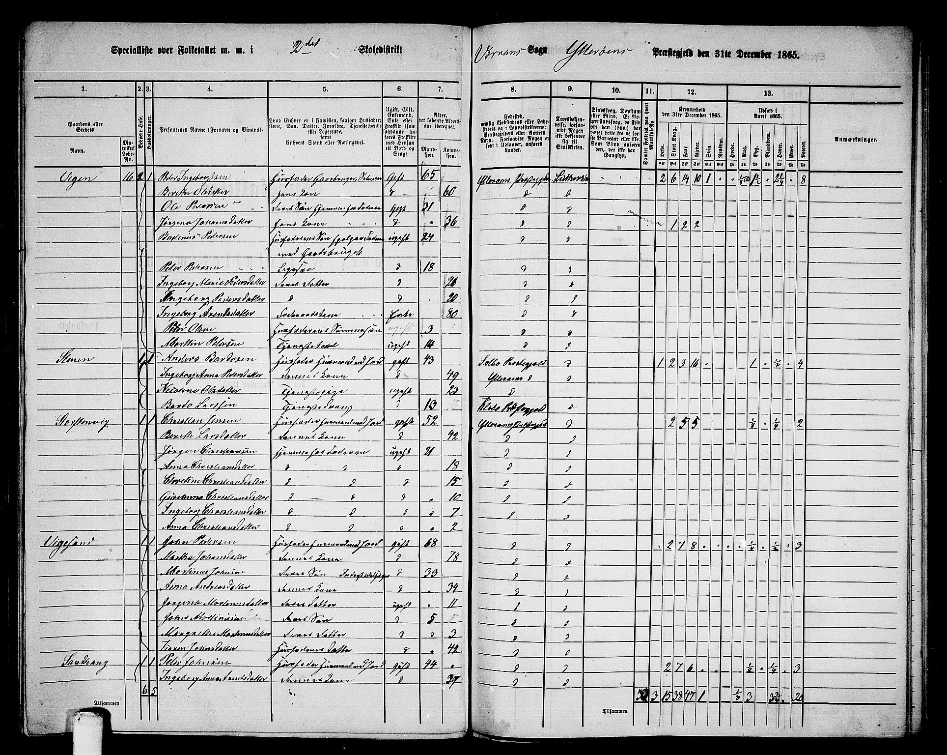 RA, 1865 census for Ytterøy, 1865, p. 143