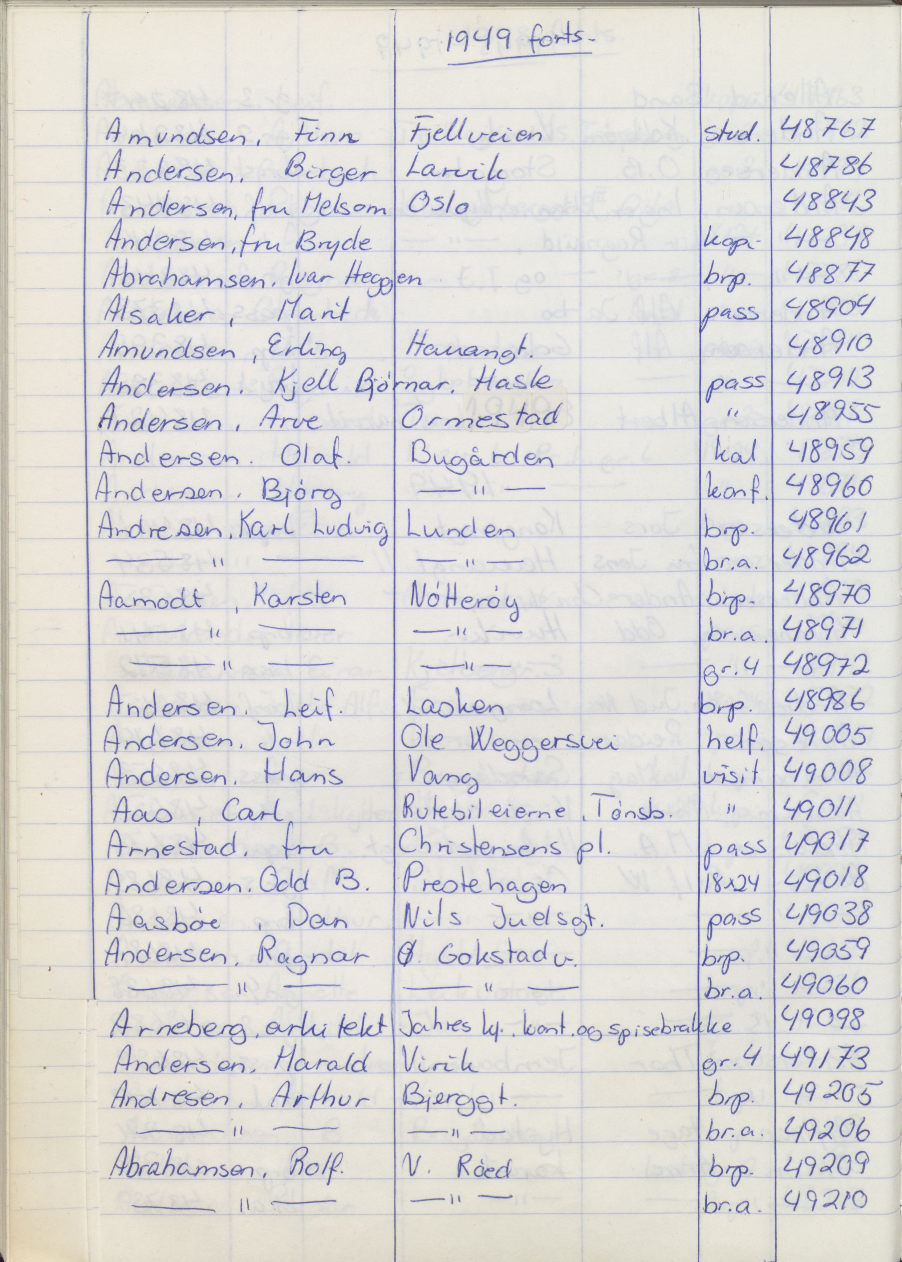 Pa 1494 - Jørgensen, Antonius. Fotograf, VEMU/A-2760/F/Fa, 1927-2004, p. 1146