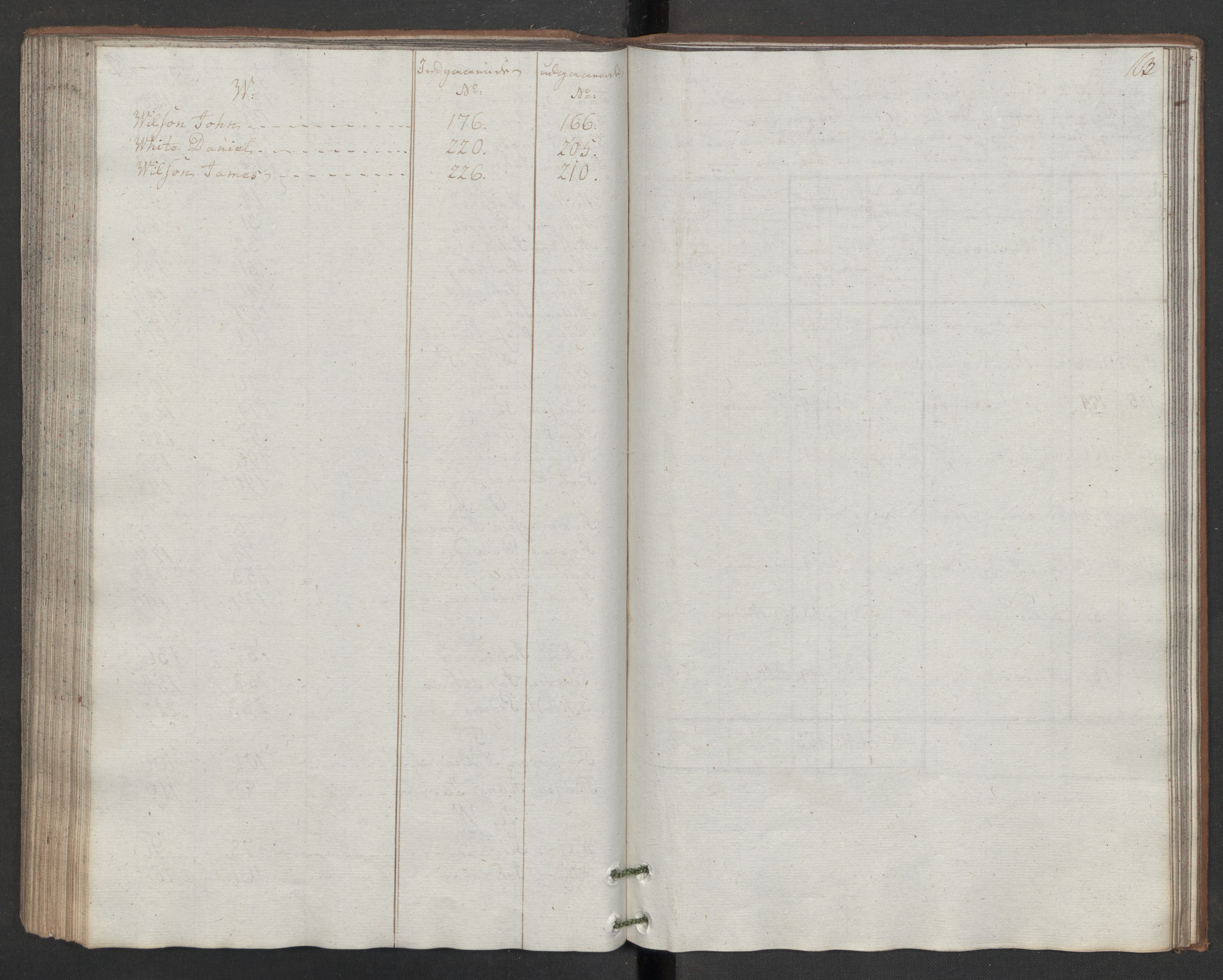 Generaltollkammeret, tollregnskaper, RA/EA-5490/R32/L0043/0001: Tollregnskaper Kristiansund / Hovedtollbok, 1786, p. 162b-163a