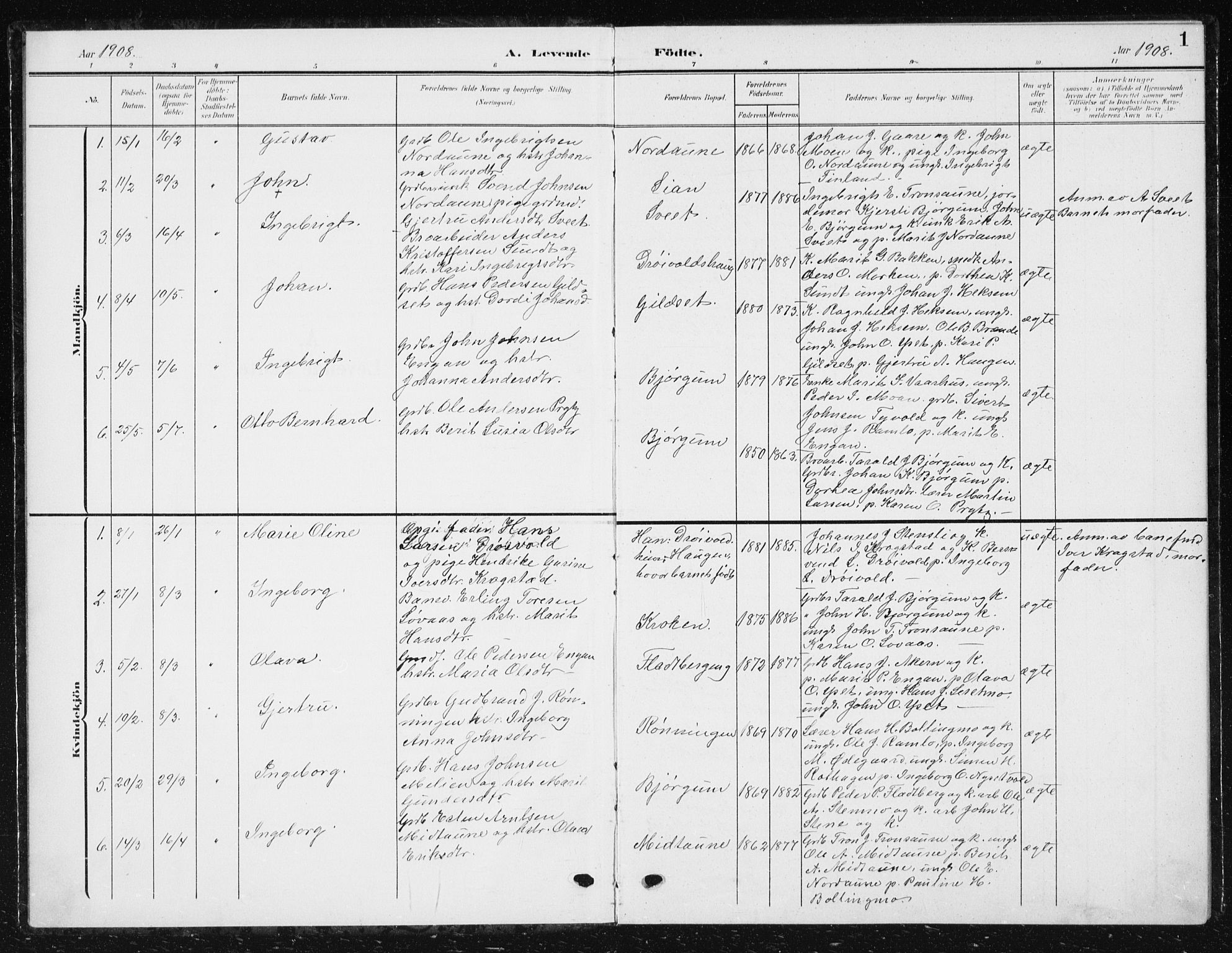 Ministerialprotokoller, klokkerbøker og fødselsregistre - Sør-Trøndelag, AV/SAT-A-1456/685/L0979: Parish register (copy) no. 685C04, 1908-1933, p. 1