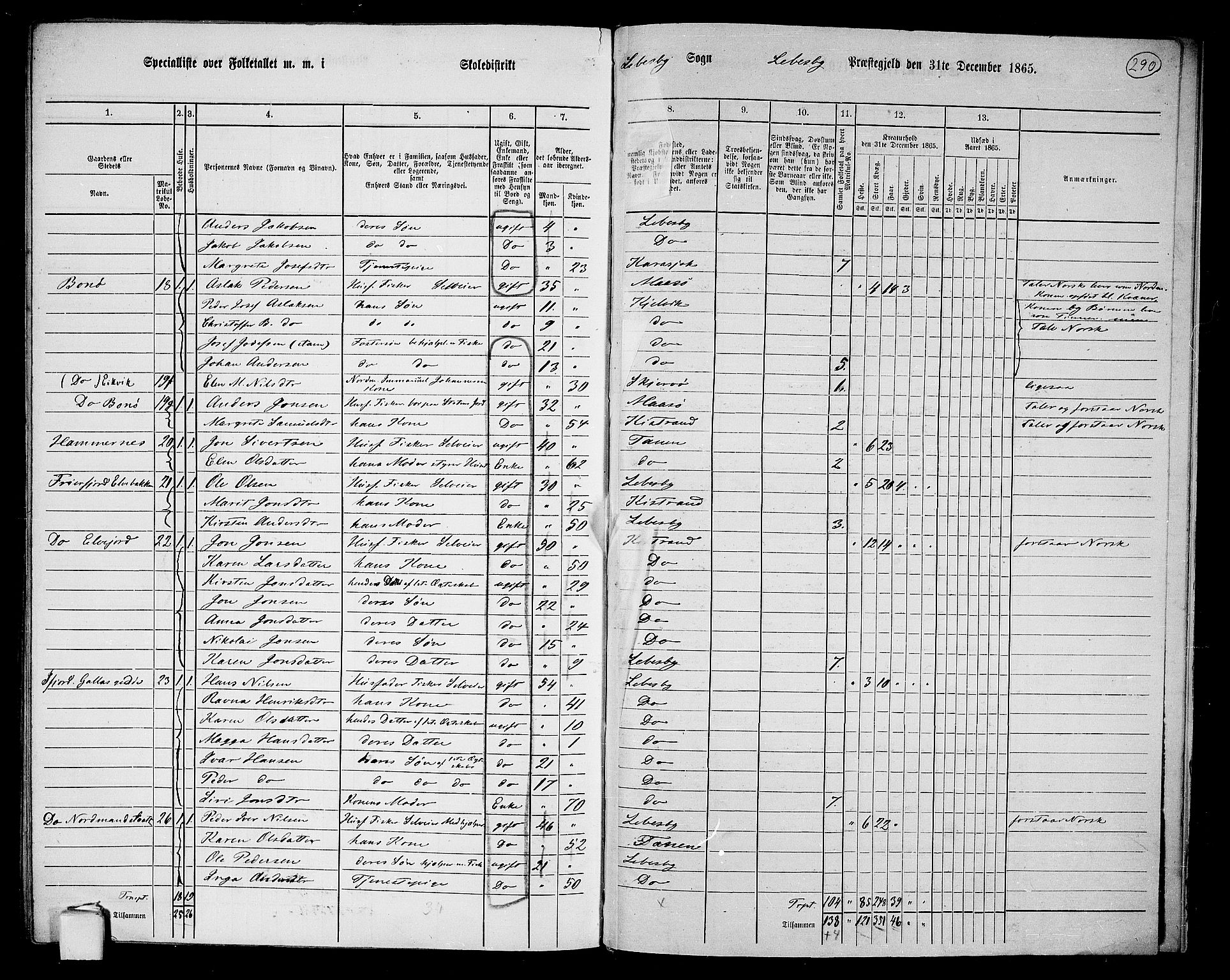 RA, 1865 census for Lebesby, 1865, p. 16