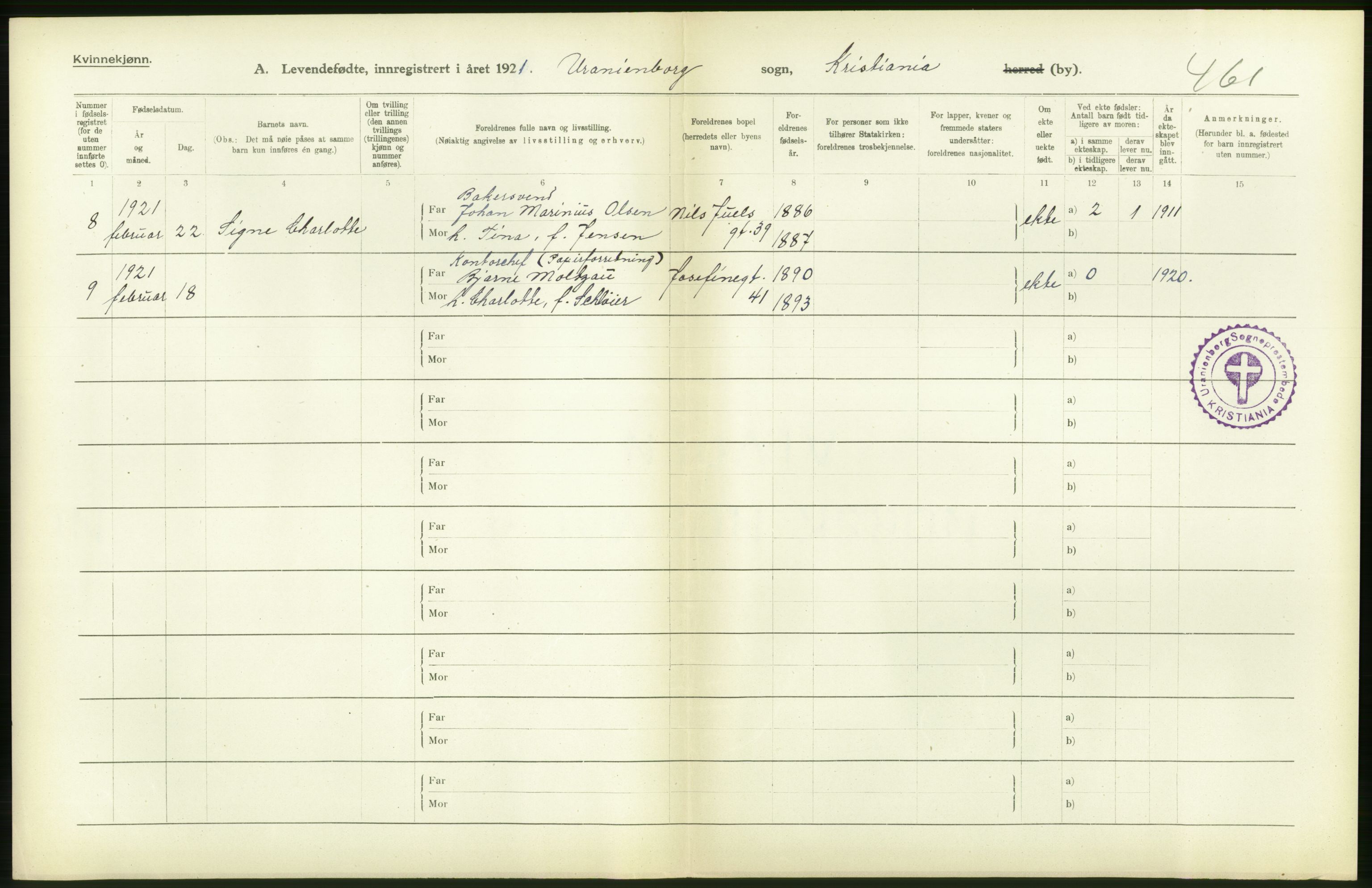 Statistisk sentralbyrå, Sosiodemografiske emner, Befolkning, AV/RA-S-2228/D/Df/Dfc/Dfca/L0010: Kristiania: Levendefødte menn og kvinner., 1921, p. 128