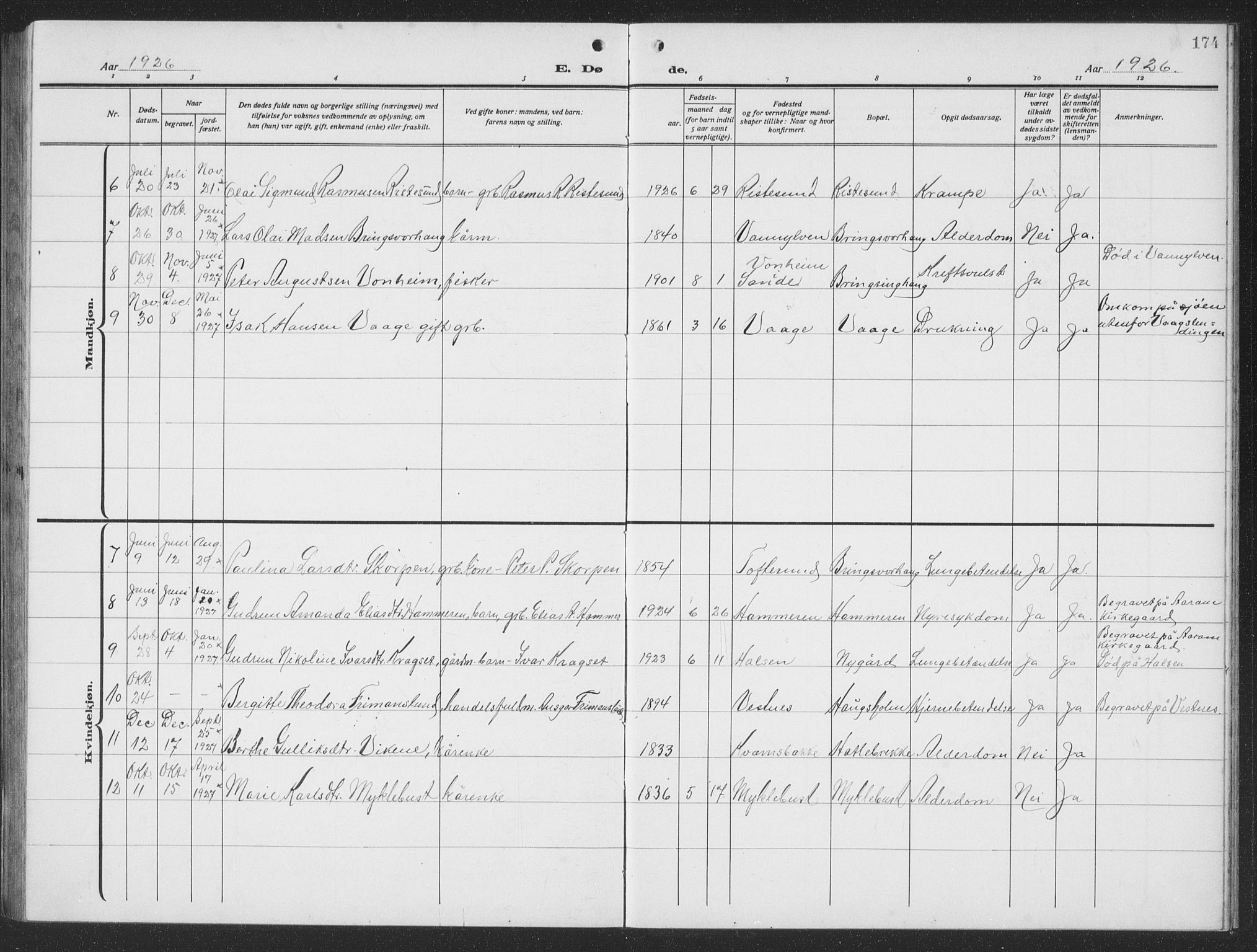 Ministerialprotokoller, klokkerbøker og fødselsregistre - Møre og Romsdal, AV/SAT-A-1454/503/L0051: Parish register (copy) no. 503C06, 1923-1938, p. 174