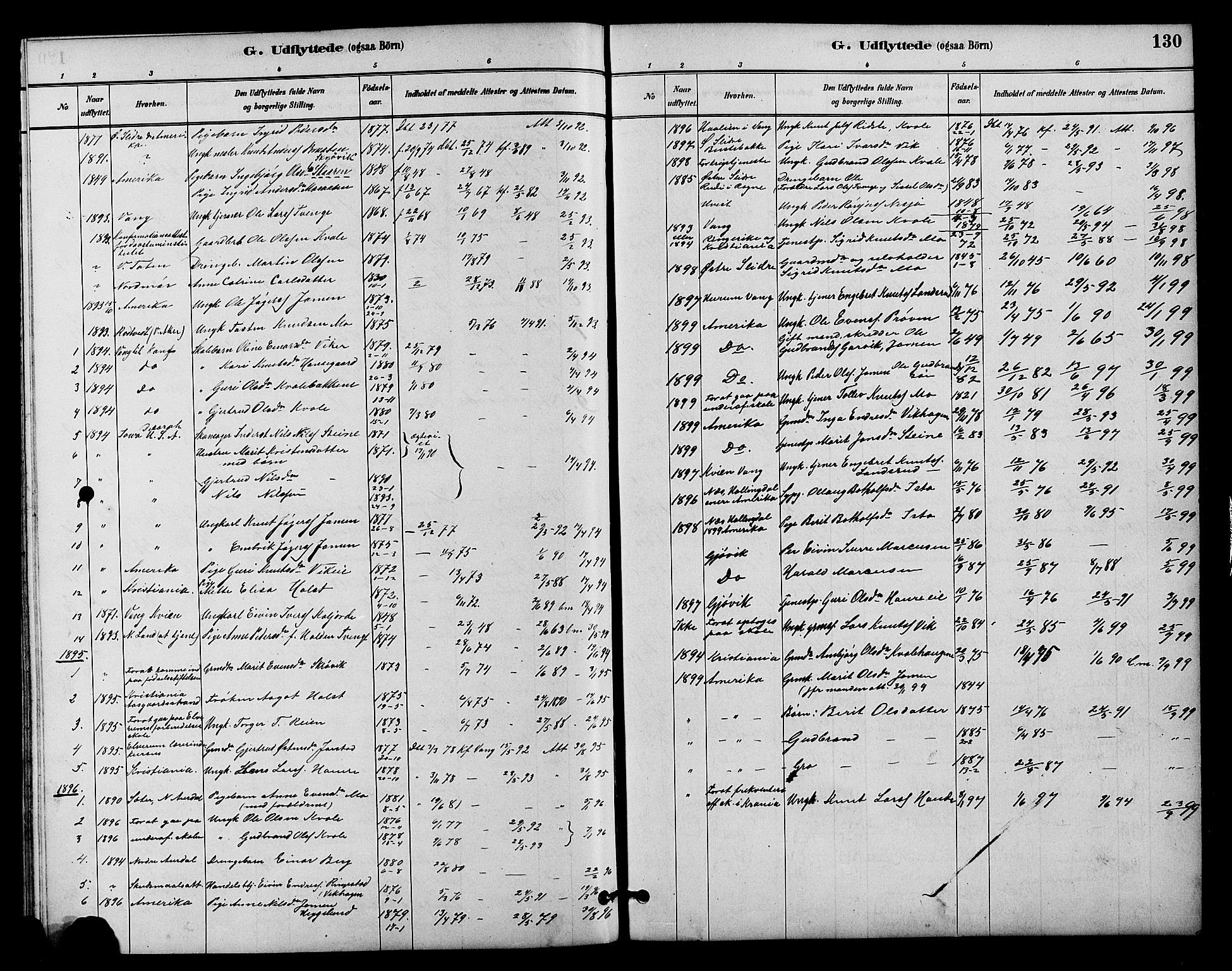 Vestre Slidre prestekontor, SAH/PREST-136/H/Ha/Hab/L0004: Parish register (copy) no. 4, 1881-1912, p. 130