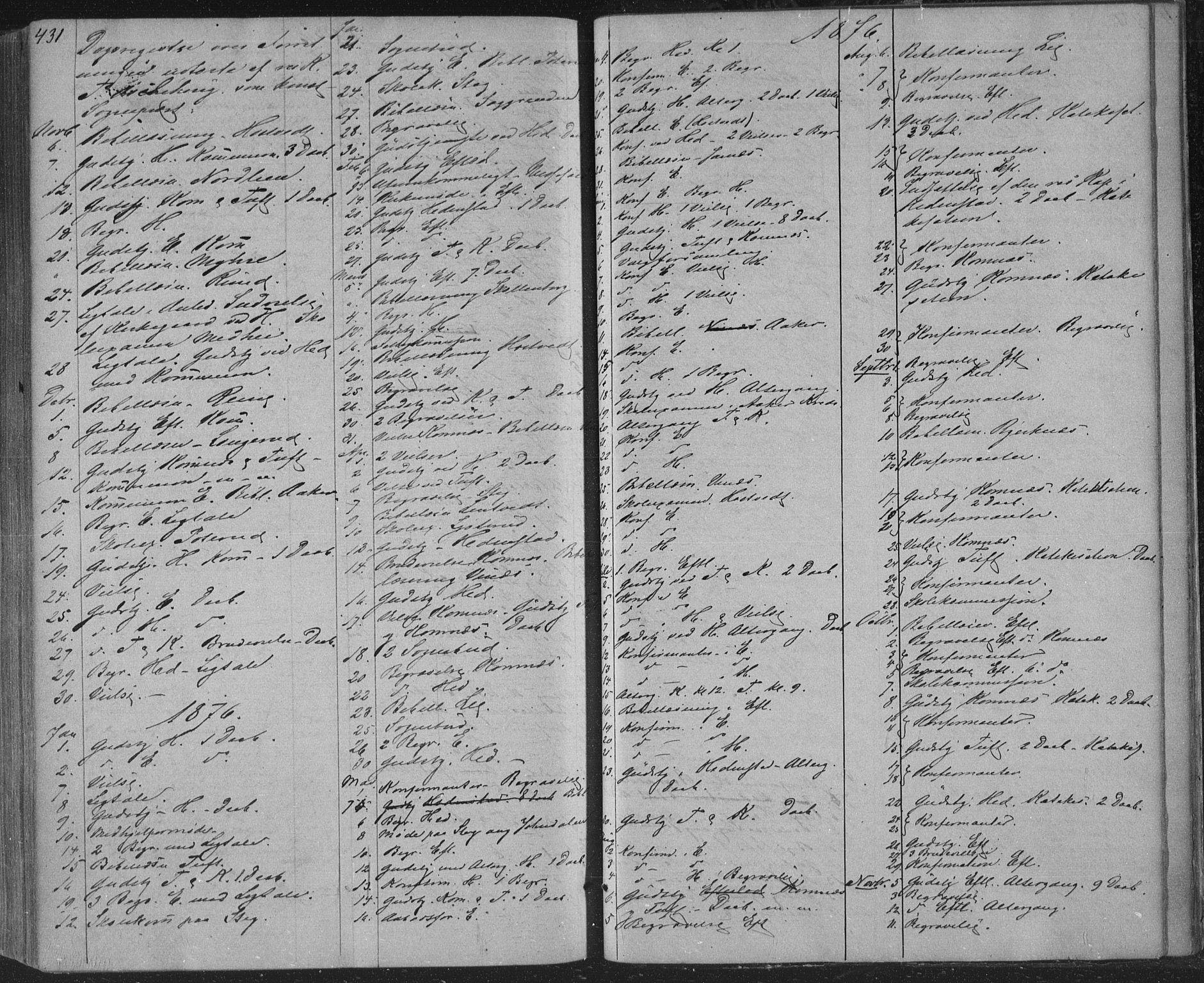 Sandsvær kirkebøker, SAKO/A-244/F/Fa/L0007: Parish register (official) no. I 7, 1869-1877, p. 431