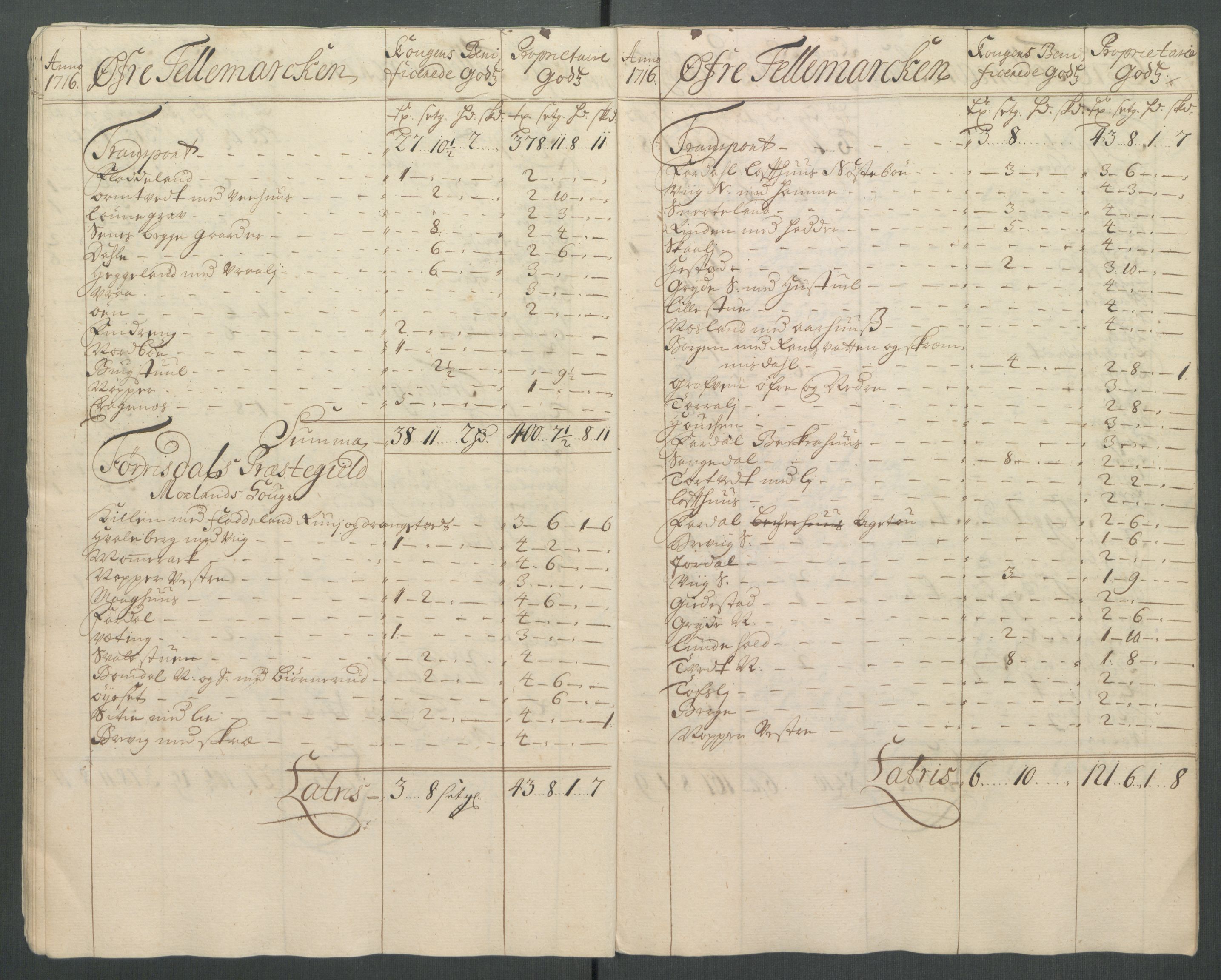 Rentekammeret inntil 1814, Reviderte regnskaper, Fogderegnskap, AV/RA-EA-4092/R36/L2128: Fogderegnskap Øvre og Nedre Telemark og Bamble, 1716, p. 32