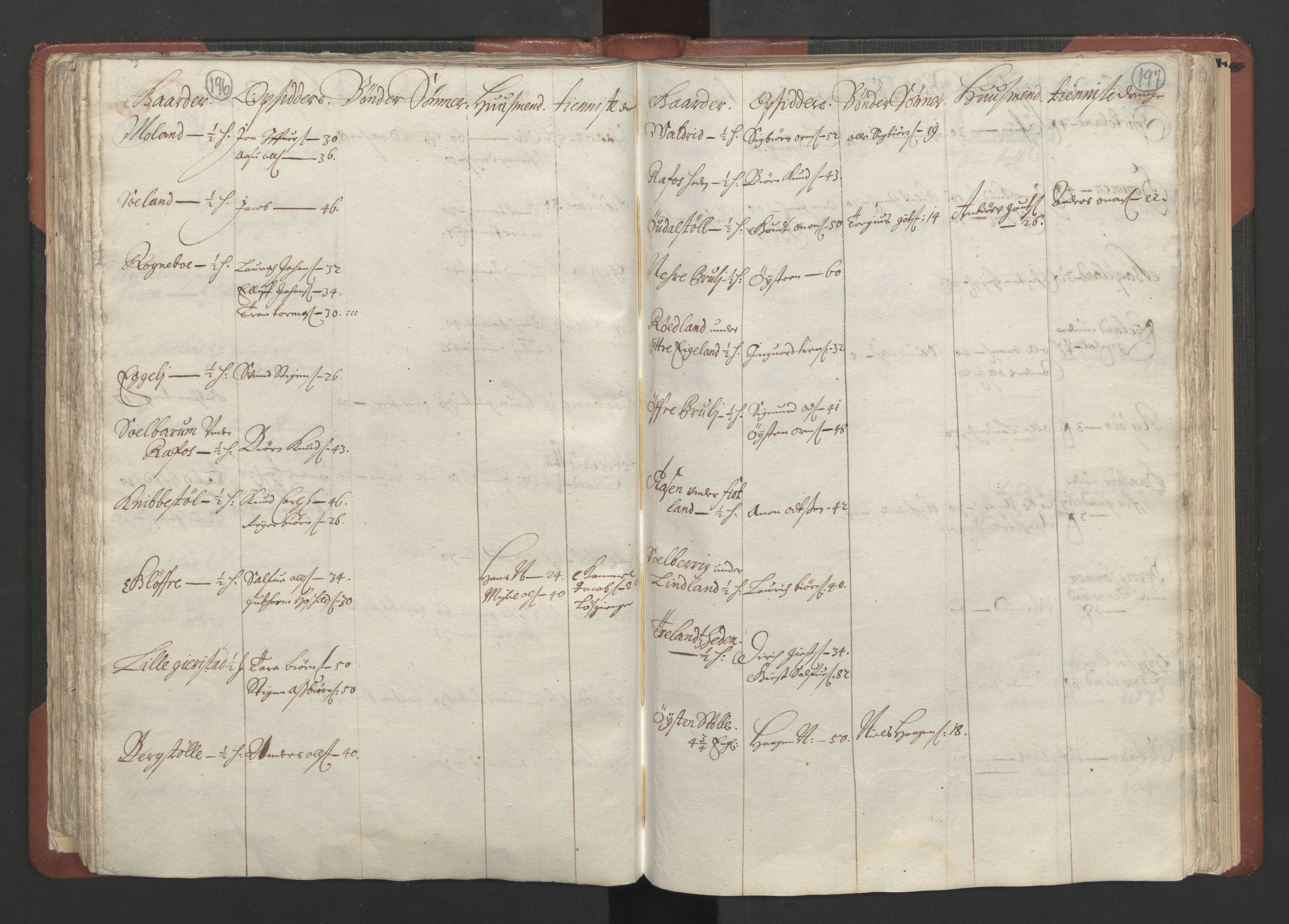 RA, Bailiff's Census 1664-1666, no. 10: Lista len, 1664, p. 196-197