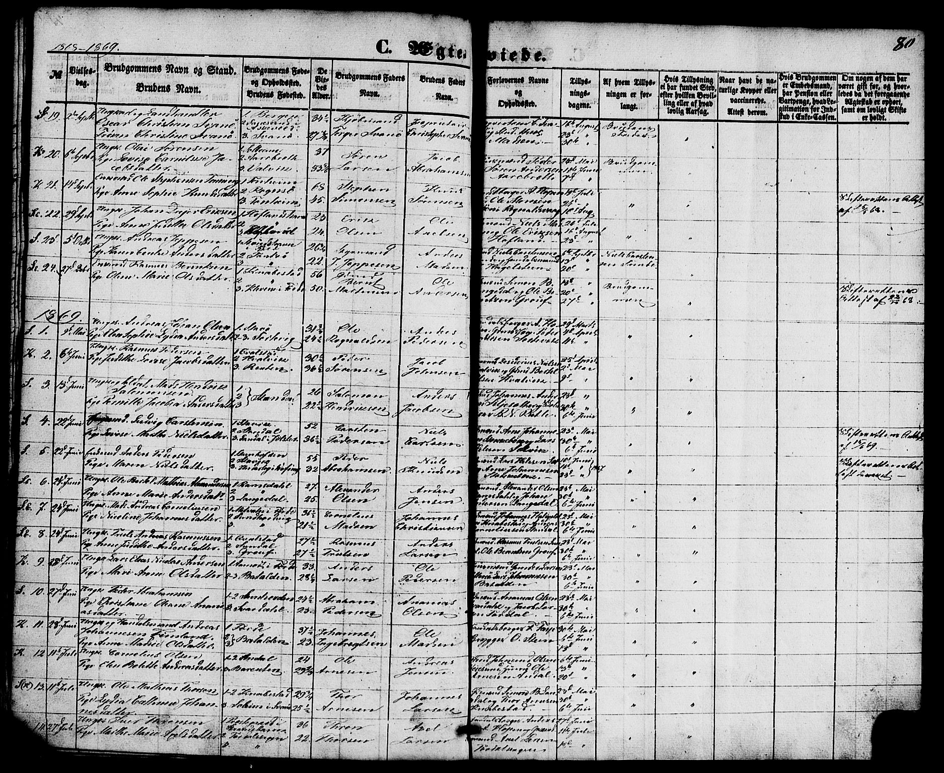 Kinn sokneprestembete, SAB/A-80801/H/Haa/Haaa/L0010: Parish register (official) no. A 10, 1852-1869, p. 80