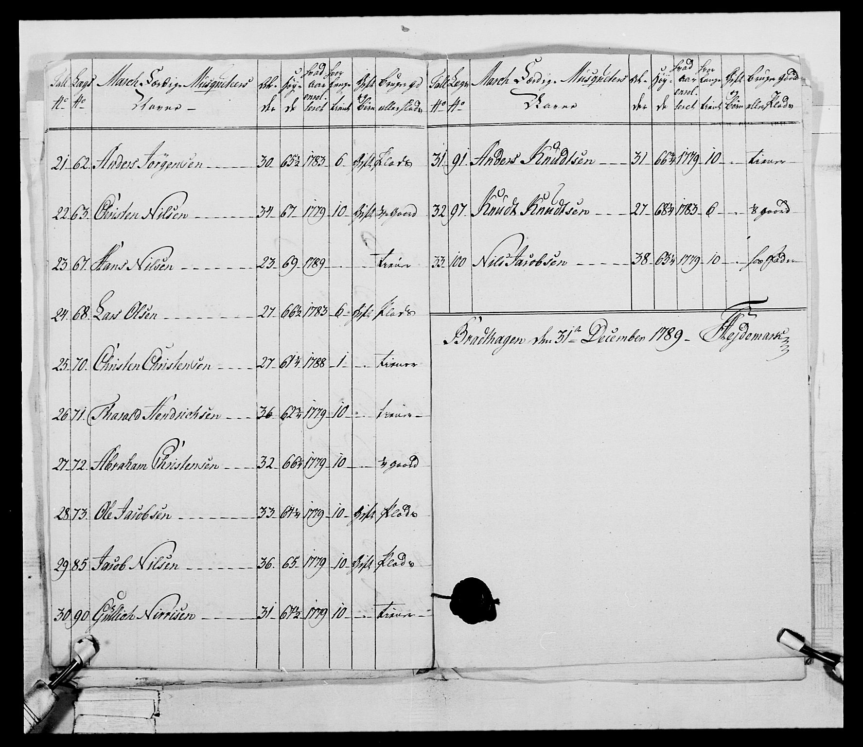 Generalitets- og kommissariatskollegiet, Det kongelige norske kommissariatskollegium, AV/RA-EA-5420/E/Eh/L0046: 2. Akershusiske nasjonale infanteriregiment, 1789, p. 333