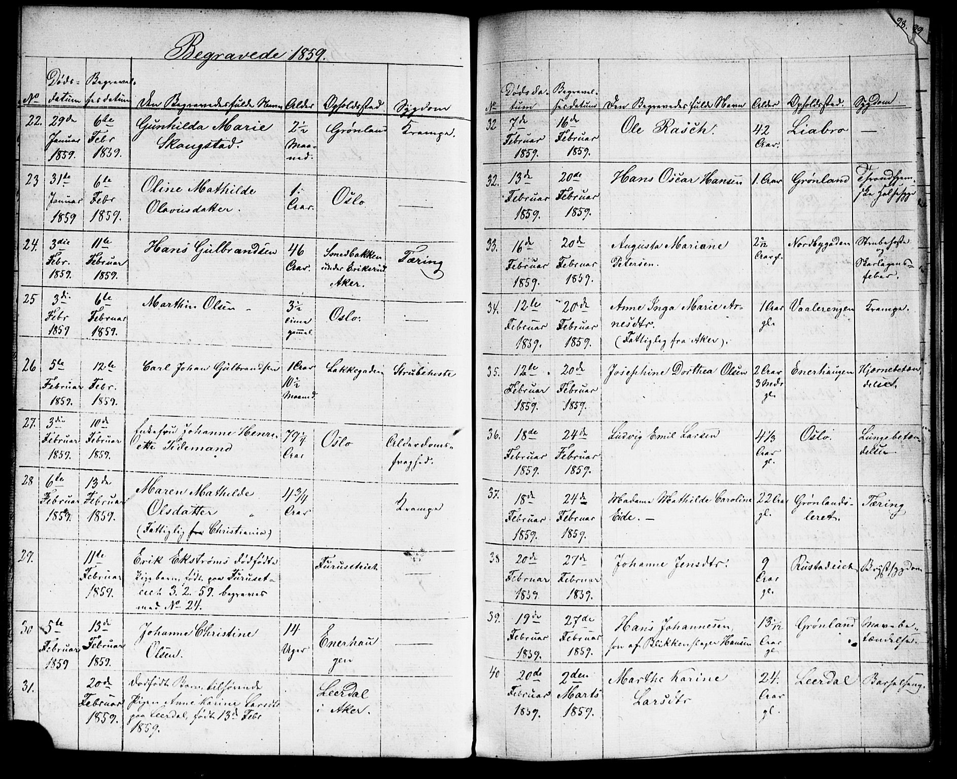 Grønland prestekontor Kirkebøker, AV/SAO-A-10848/G/Ga/L0001: Parish register (copy) no. 1, 1859-1861, p. 98