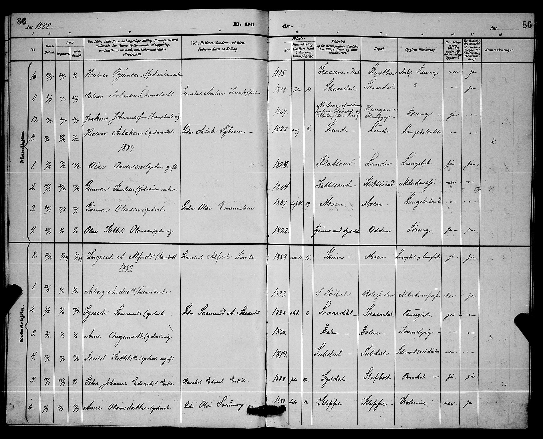 Lunde kirkebøker, SAKO/A-282/G/Ga/L0002: Parish register (copy) no. I 2, 1887-1896, p. 86