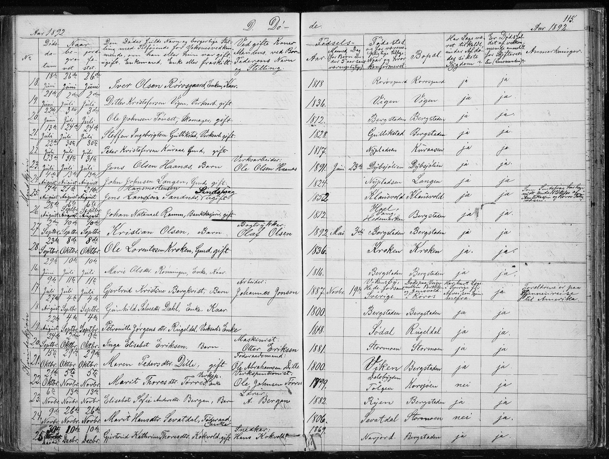 Ministerialprotokoller, klokkerbøker og fødselsregistre - Sør-Trøndelag, AV/SAT-A-1456/681/L0940: Parish register (copy) no. 681C04, 1880-1895, p. 115