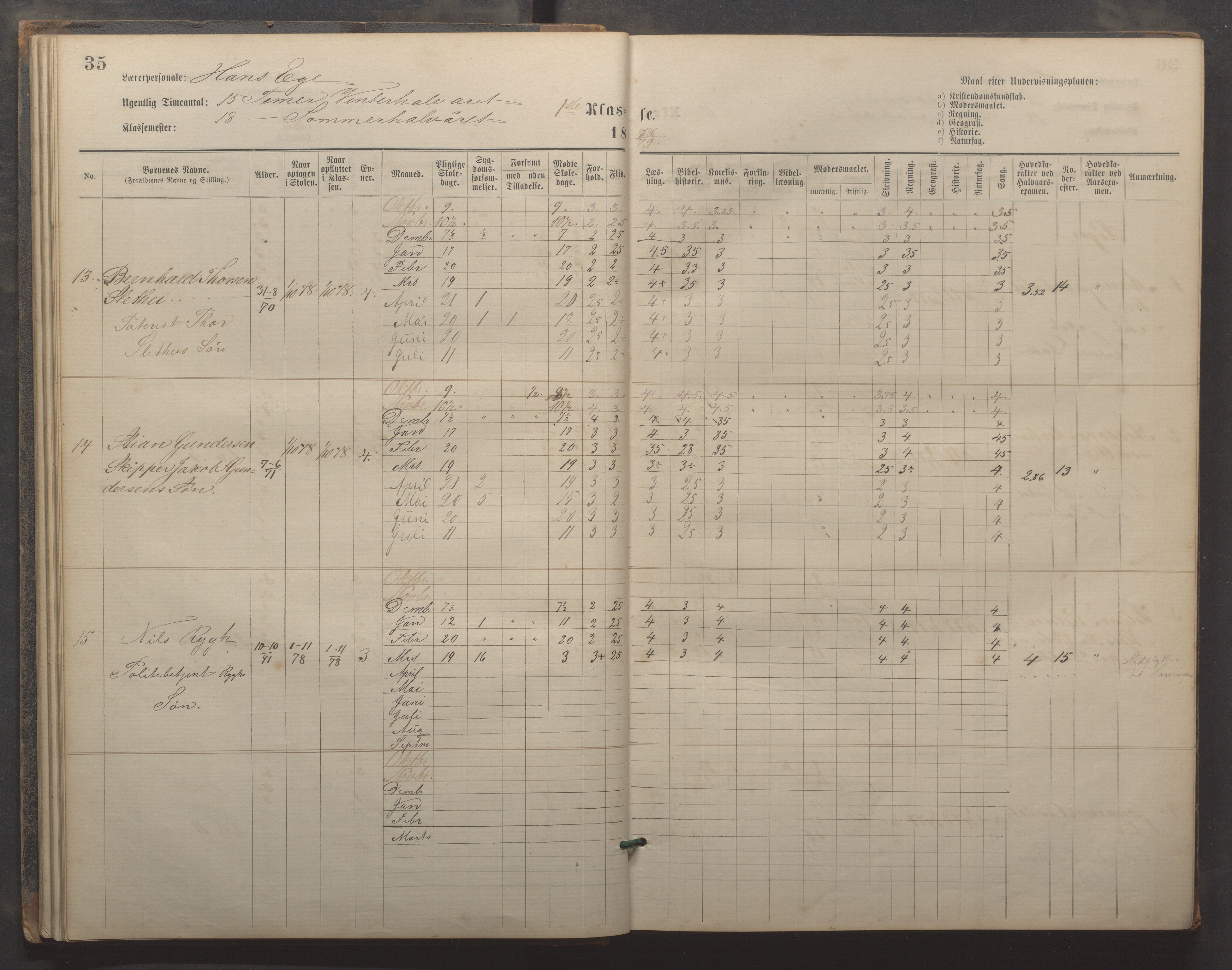 Egersund kommune (Ladested) - Egersund almueskole/folkeskole, IKAR/K-100521/H/L0019: Skoleprotokoll - Almueskolen, 1./2. klasse, 1878-1886, p. 35