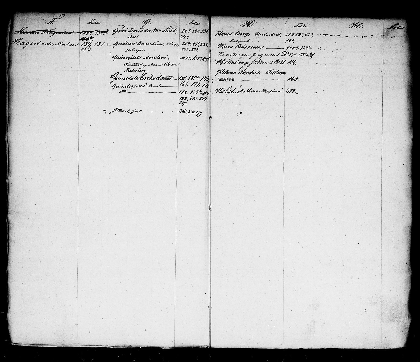 Grimstad byfogd, AV/SAK-1222-0003/H/Hc/L0001: Skifteprotokoll nr. 1  m/ register, 1821-1854