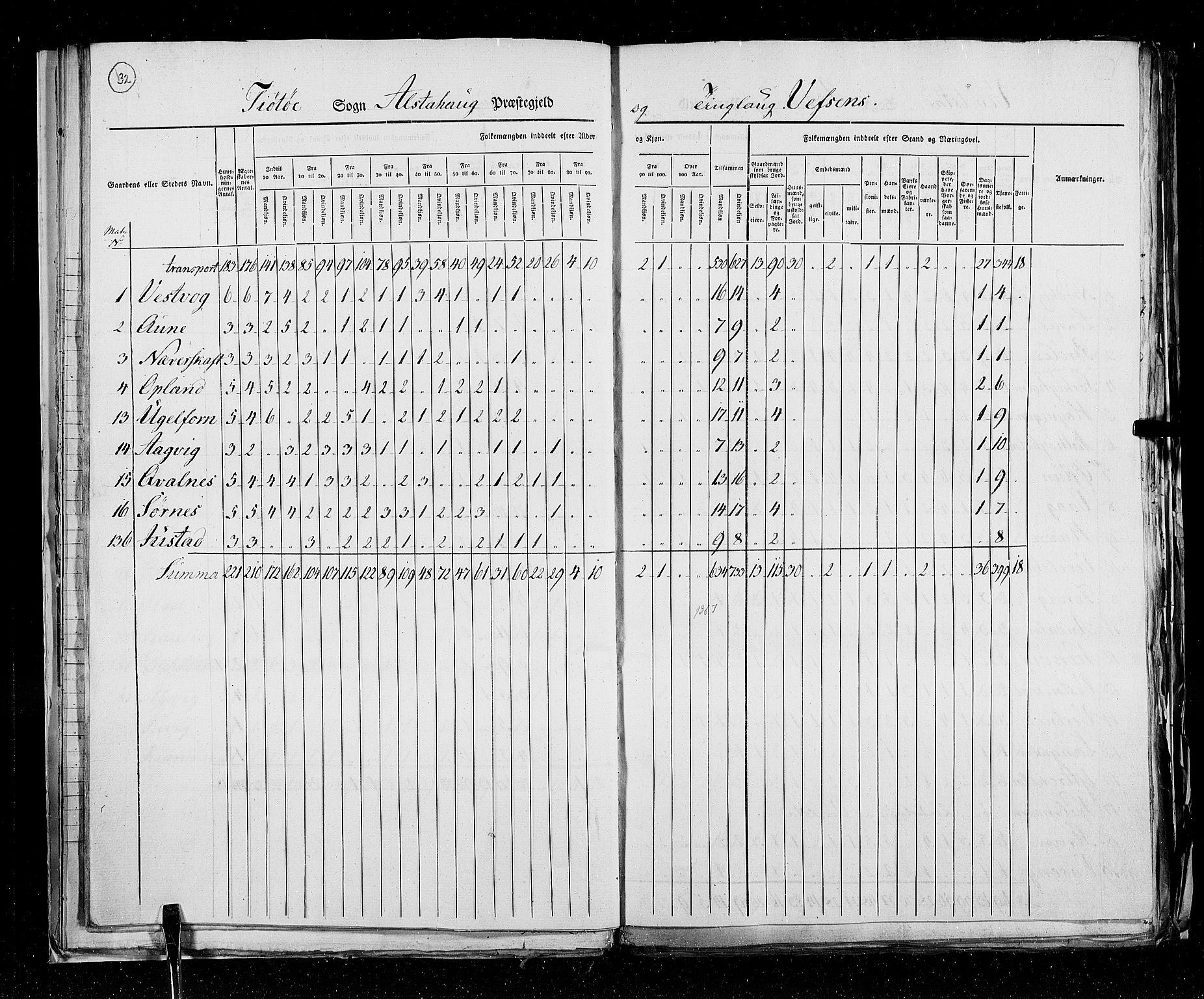 RA, Census 1825, vol. 18: Nordland amt, 1825, p. 32