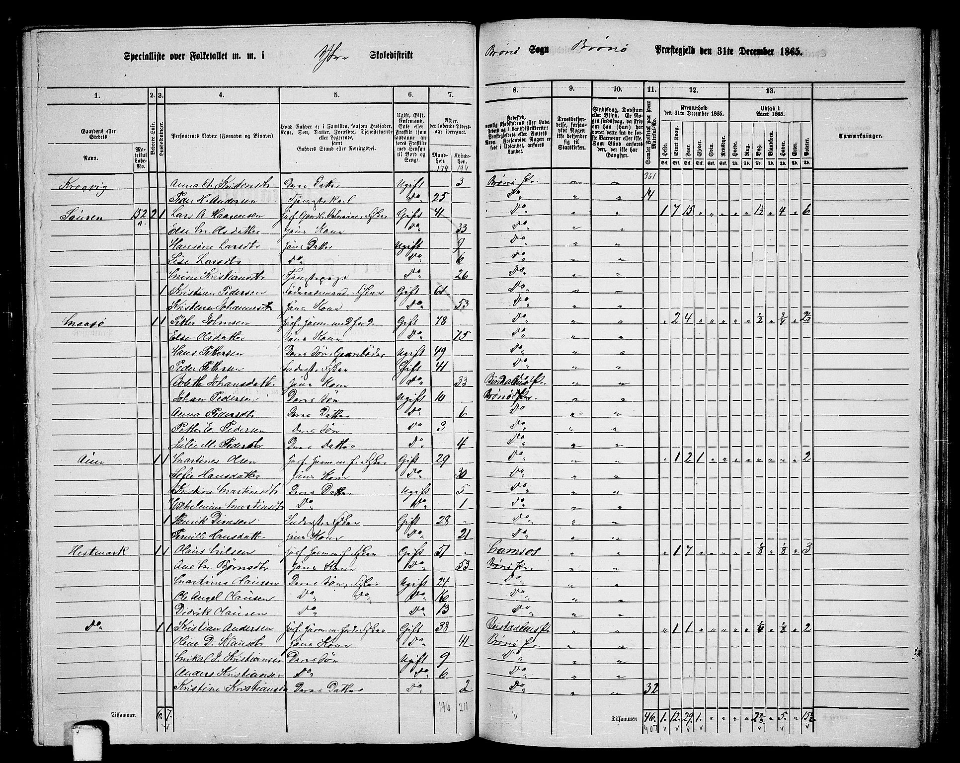 RA, 1865 census for Brønnøy, 1865, p. 138