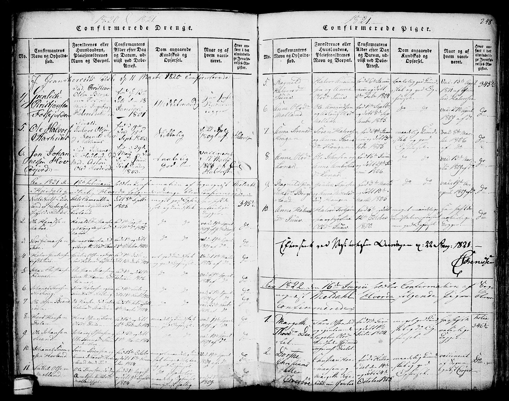 Hjartdal kirkebøker, SAKO/A-270/F/Fa/L0007: Parish register (official) no. I 7, 1815-1843, p. 248