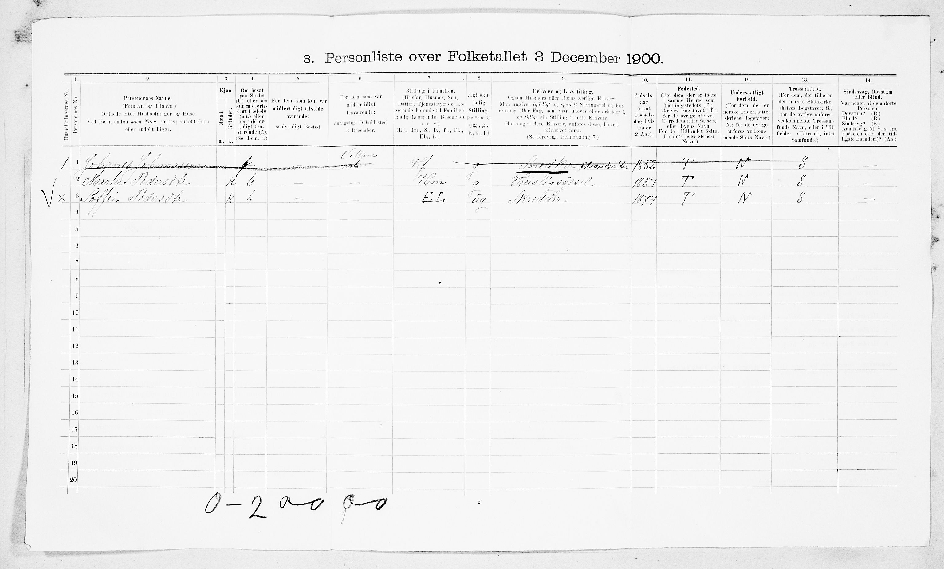 SAT, 1900 census for Edøy, 1900, p. 1073