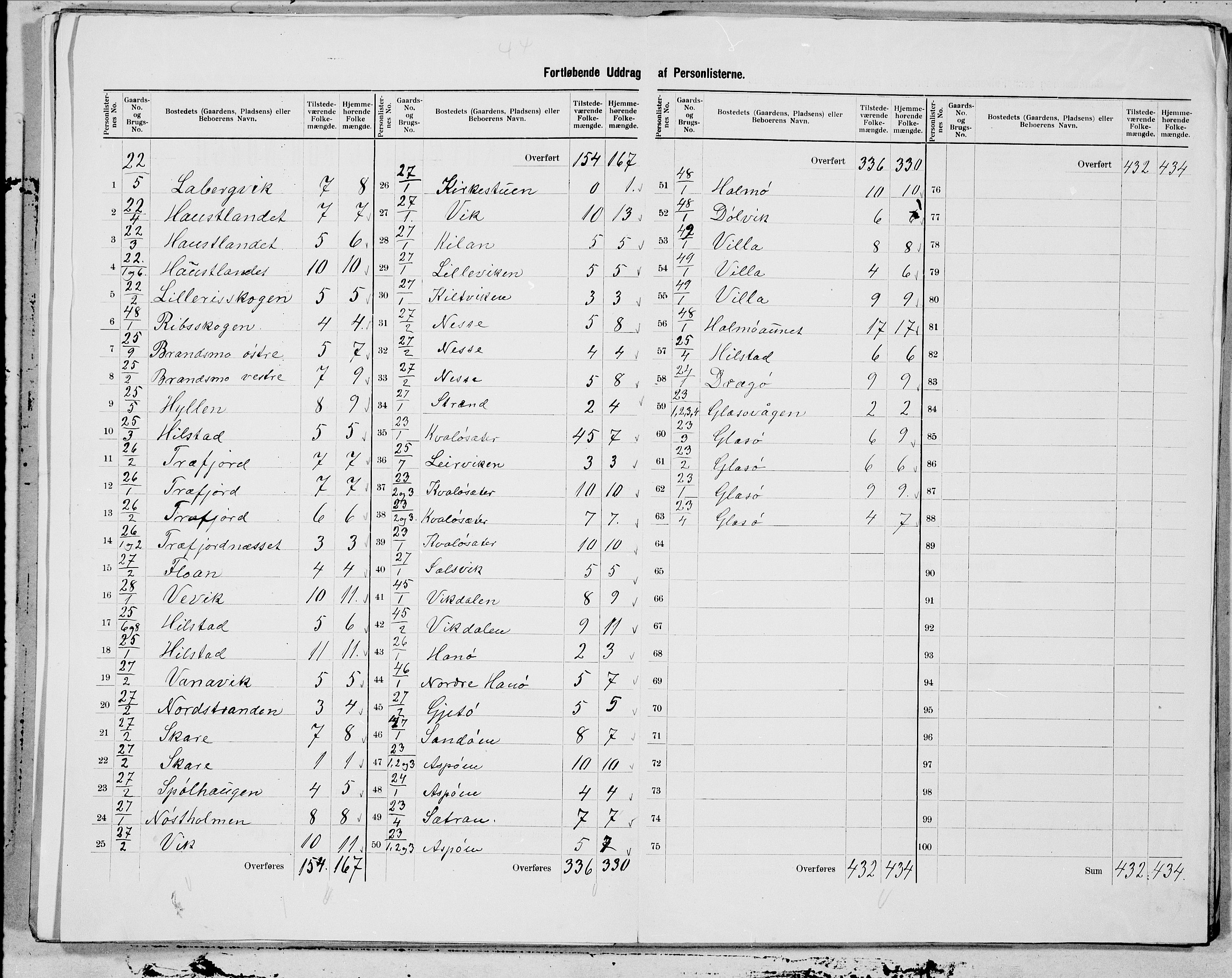 SAT, 1900 census for Flatanger, 1900, p. 7