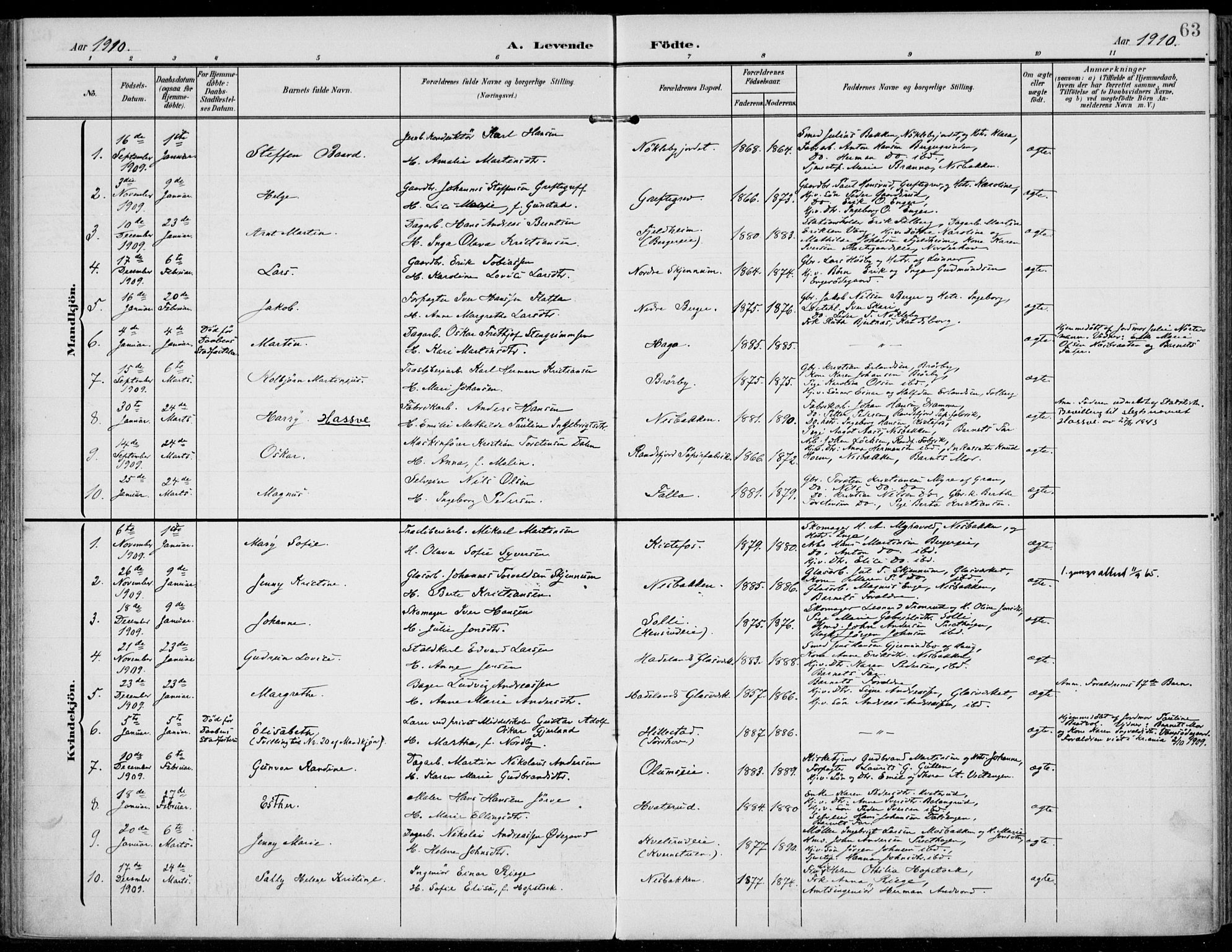 Jevnaker prestekontor, SAH/PREST-116/H/Ha/Haa/L0011: Parish register (official) no. 11, 1902-1913, p. 63