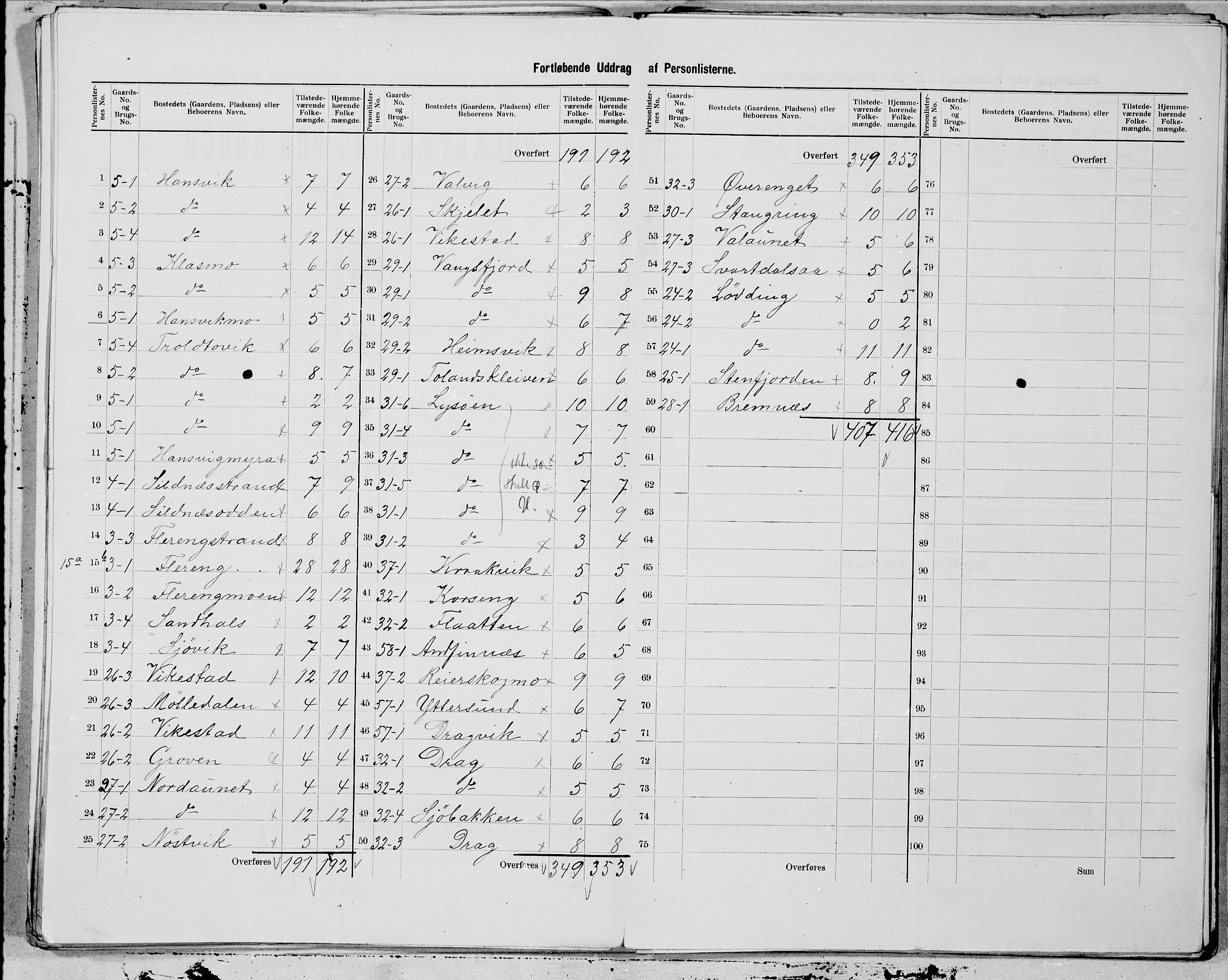 SAT, 1900 census for Vikna, 1900, p. 9