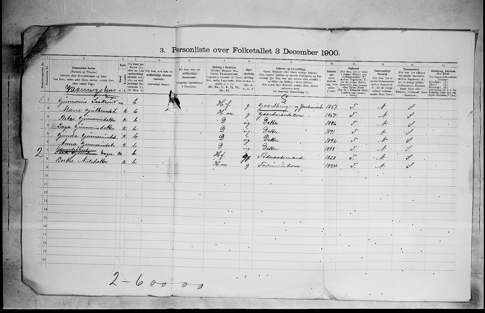 SAH, 1900 census for Vinger, 1900, p. 60