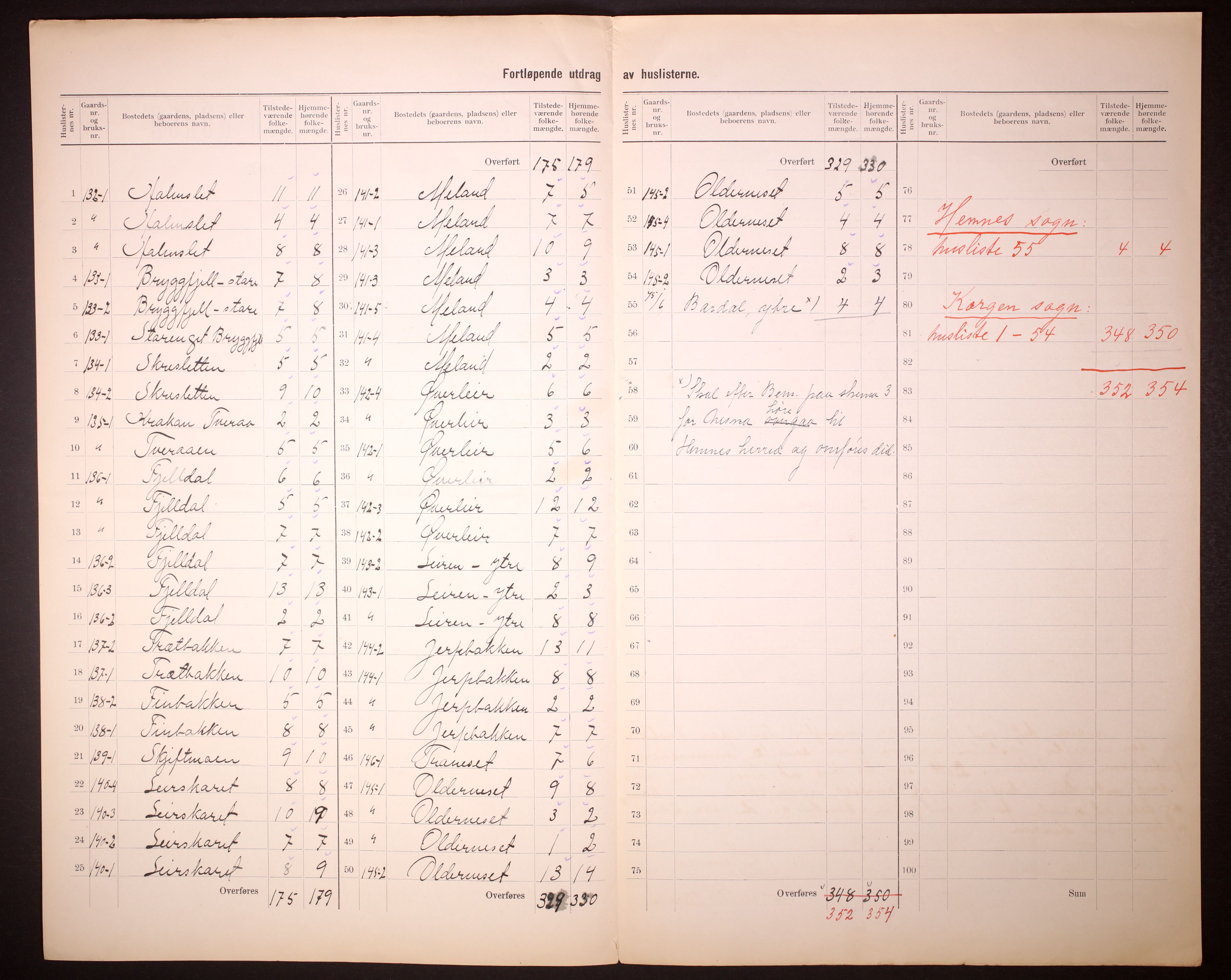 RA, 1910 census for Hemnes, 1910, p. 32