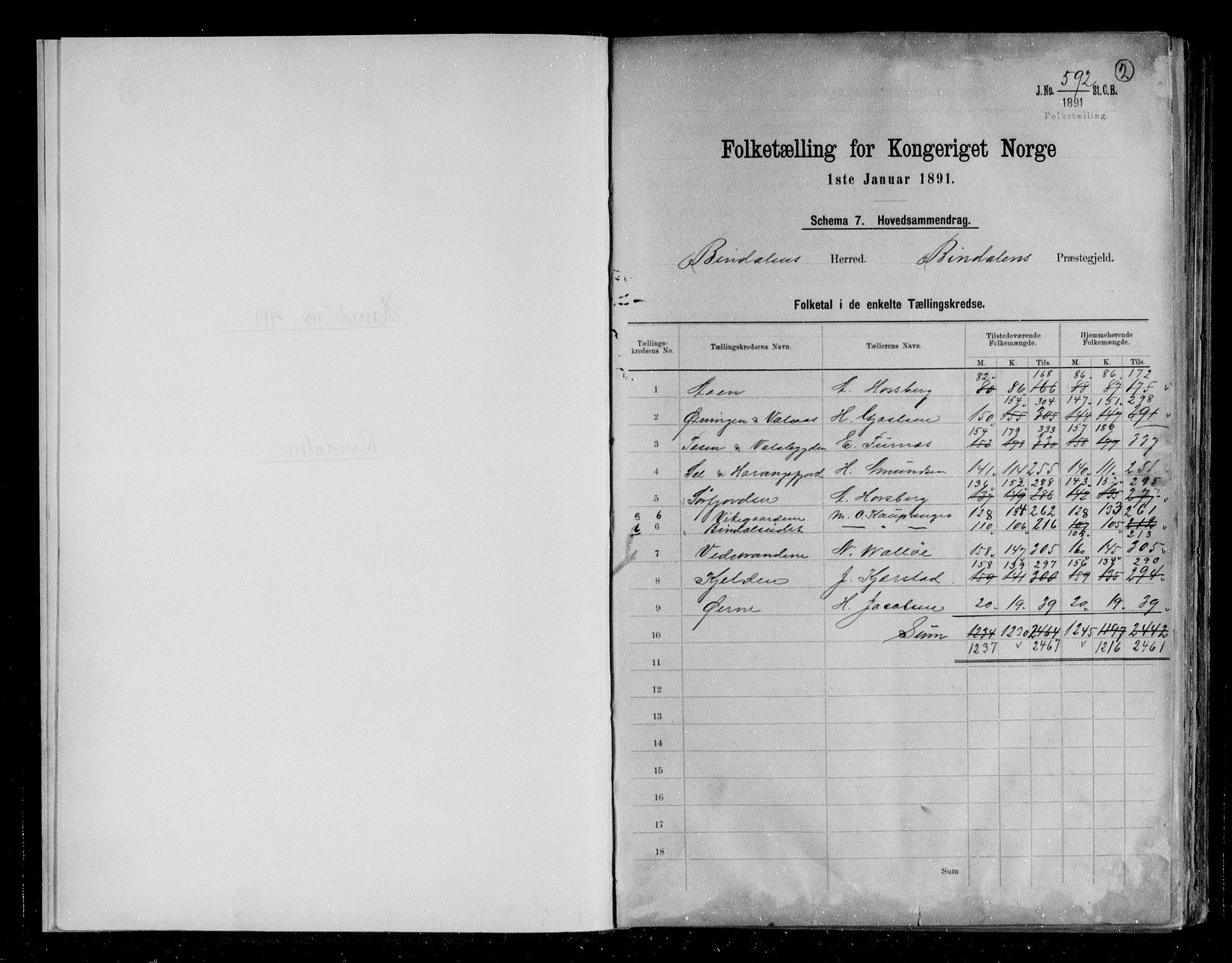 RA, 1891 census for 1811 Bindal, 1891, p. 2