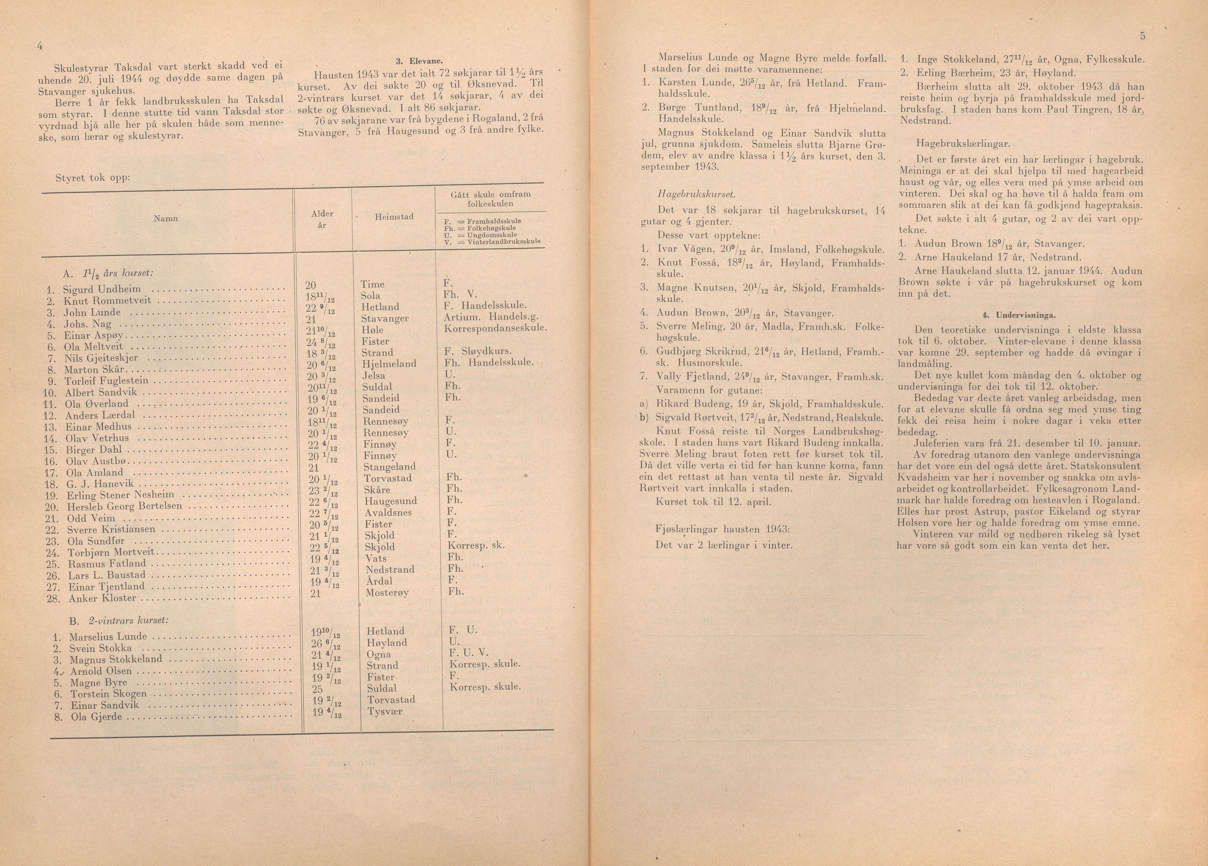 Rogaland fylkeskommune - Fylkesrådmannen , IKAR/A-900/A/Aa/Aaa/L0064: Møtebok , 1945, p. 4-5