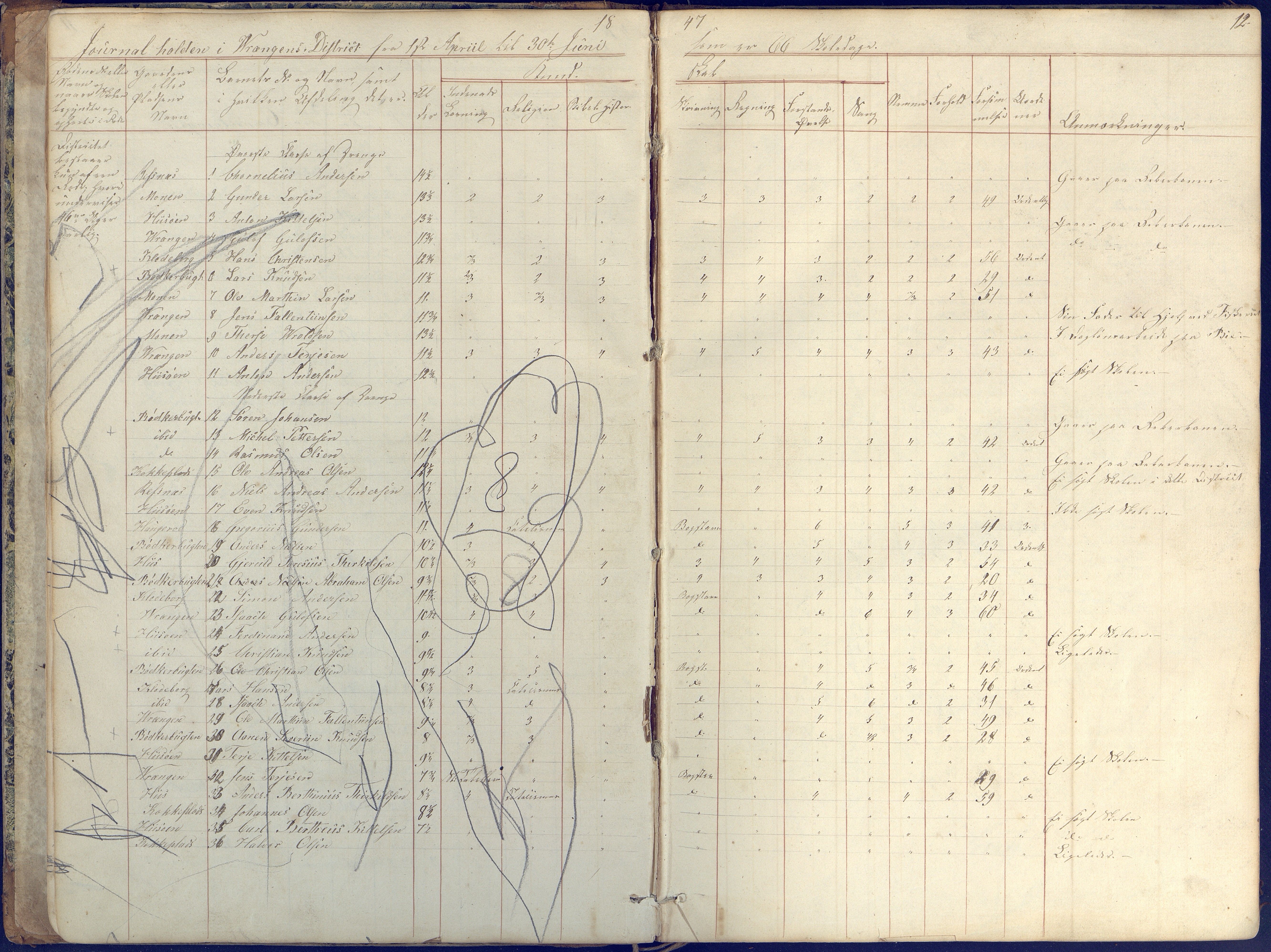 Øyestad kommune frem til 1979, AAKS/KA0920-PK/06/06K/L0004: Skolejournal, 1846-1857, p. 12