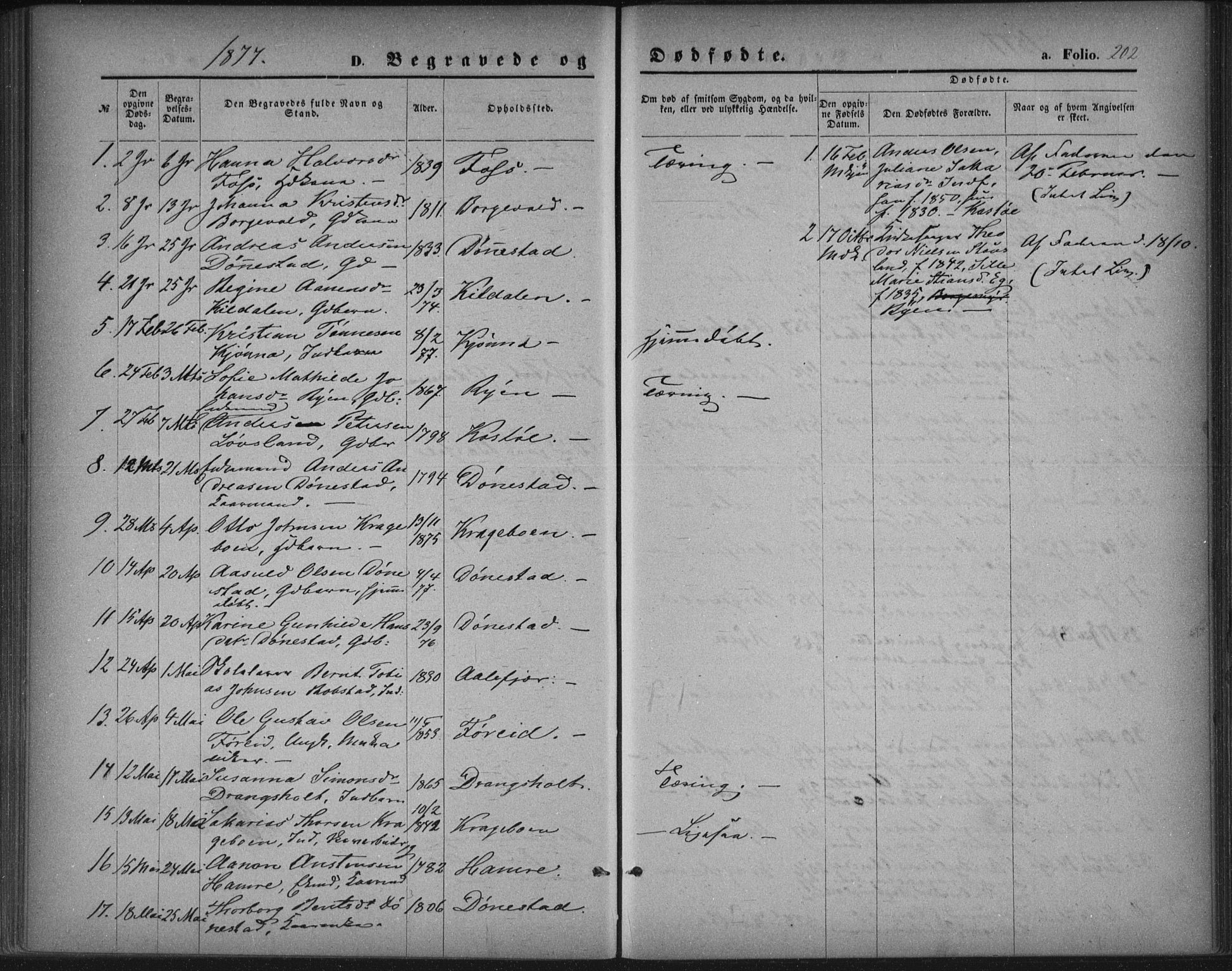 Tveit sokneprestkontor, SAK/1111-0043/F/Fa/L0006: Parish register (official) no. A 6, 1872-1886, p. 202